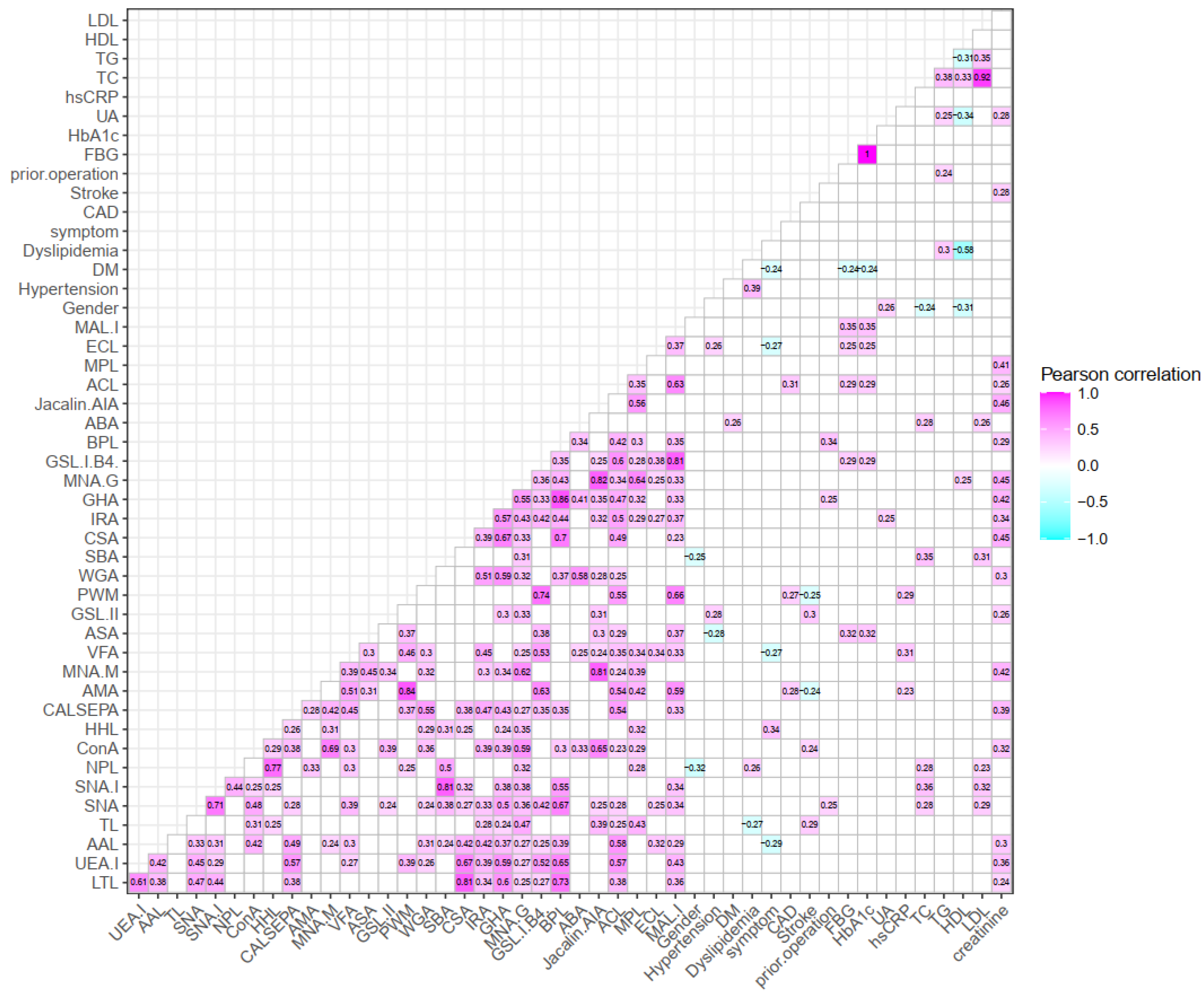 Jcm 11 05727 g006 550