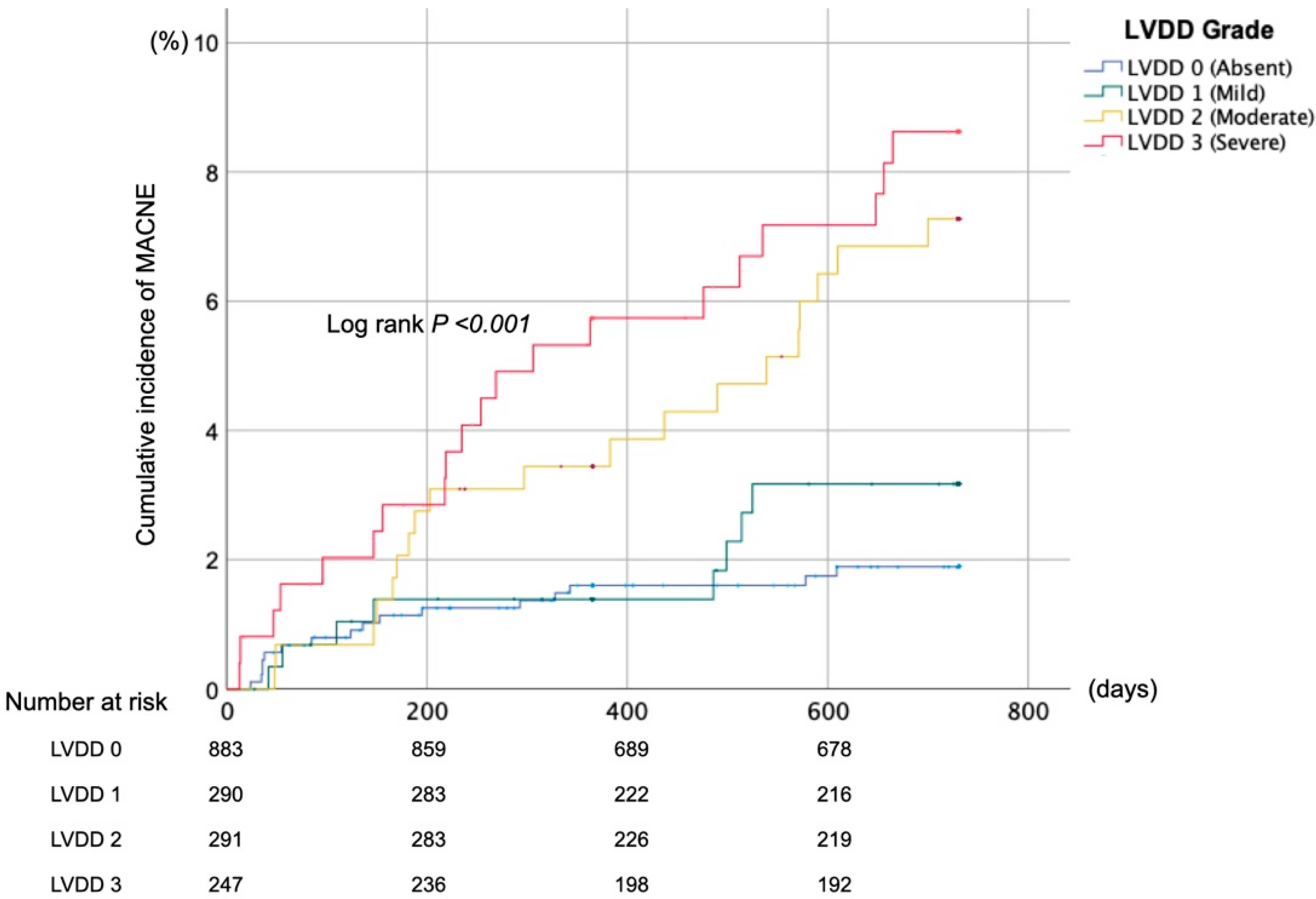 Jcm 11 05732 g002 Jcm 11 05732 g002