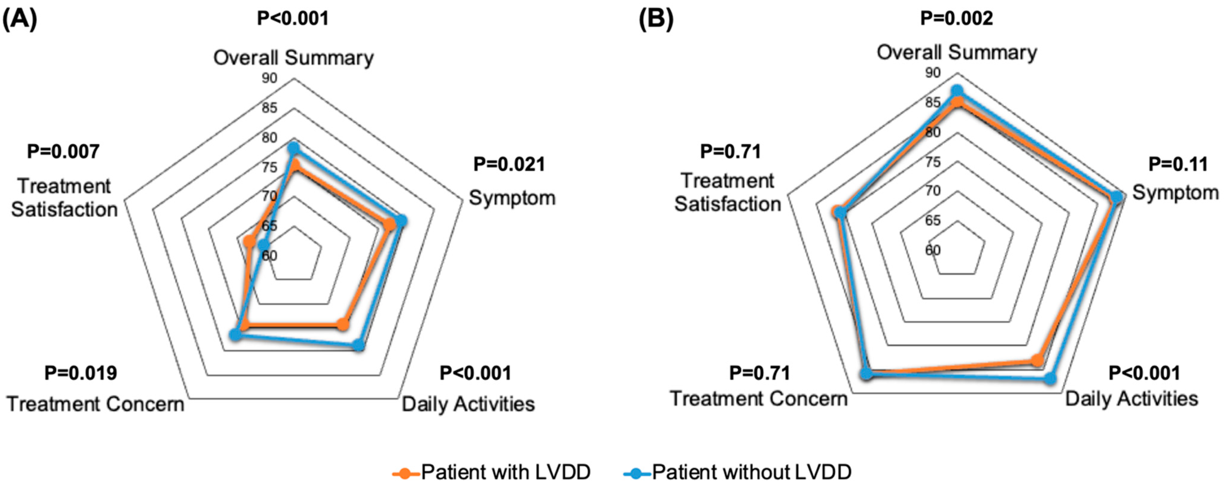 Jcm 11 05732 g003 Jcm 11 05732 g003