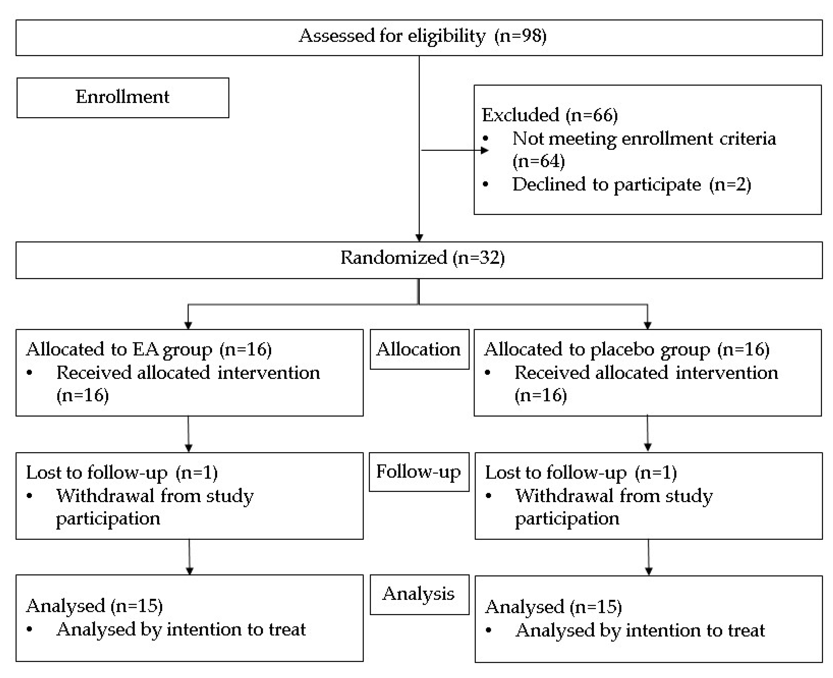 Jcm 11 05741 g001 Jcm 11 05741 g001