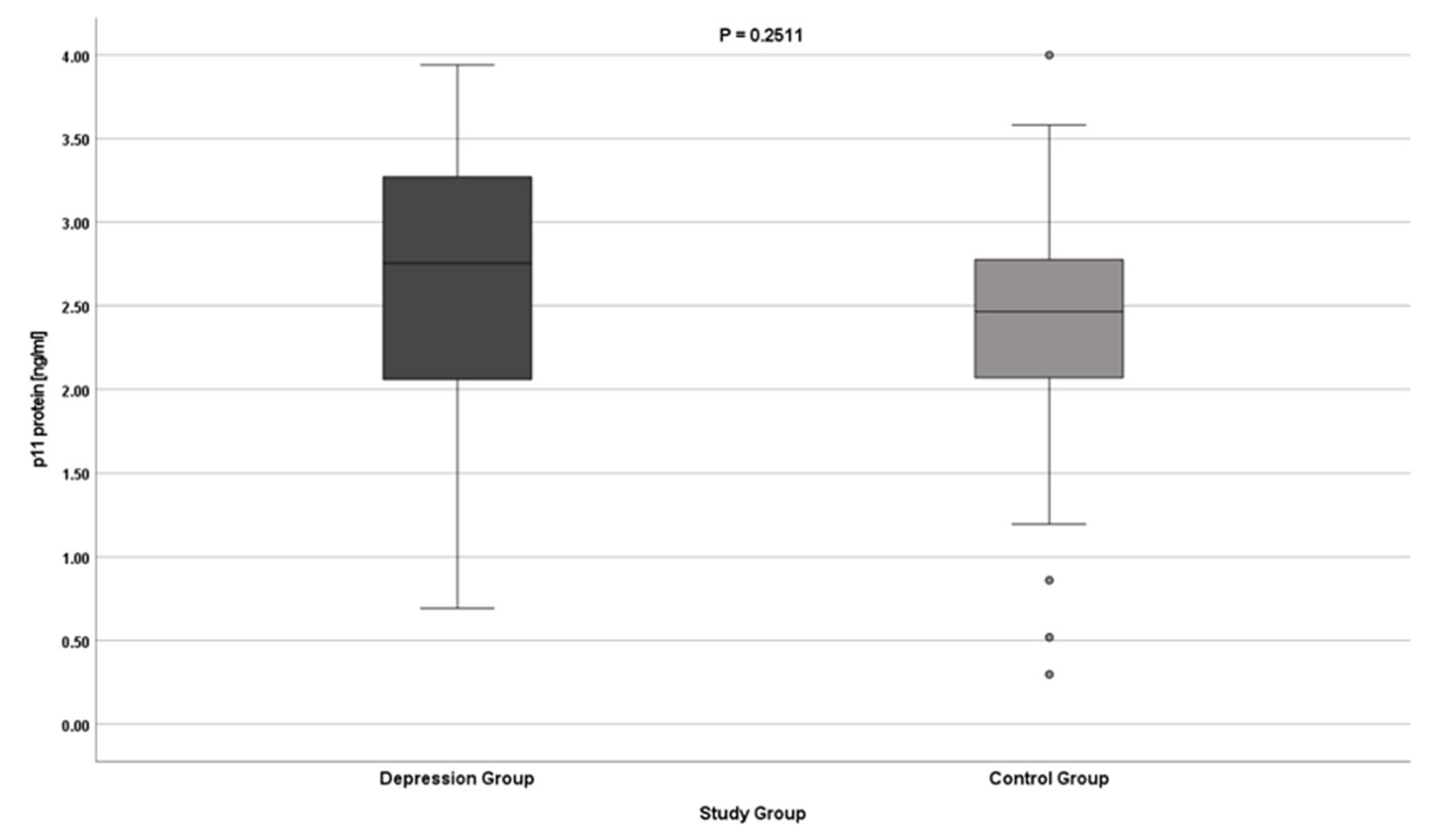 Jcm 11 05743 g001 Jcm 11 05743 g001