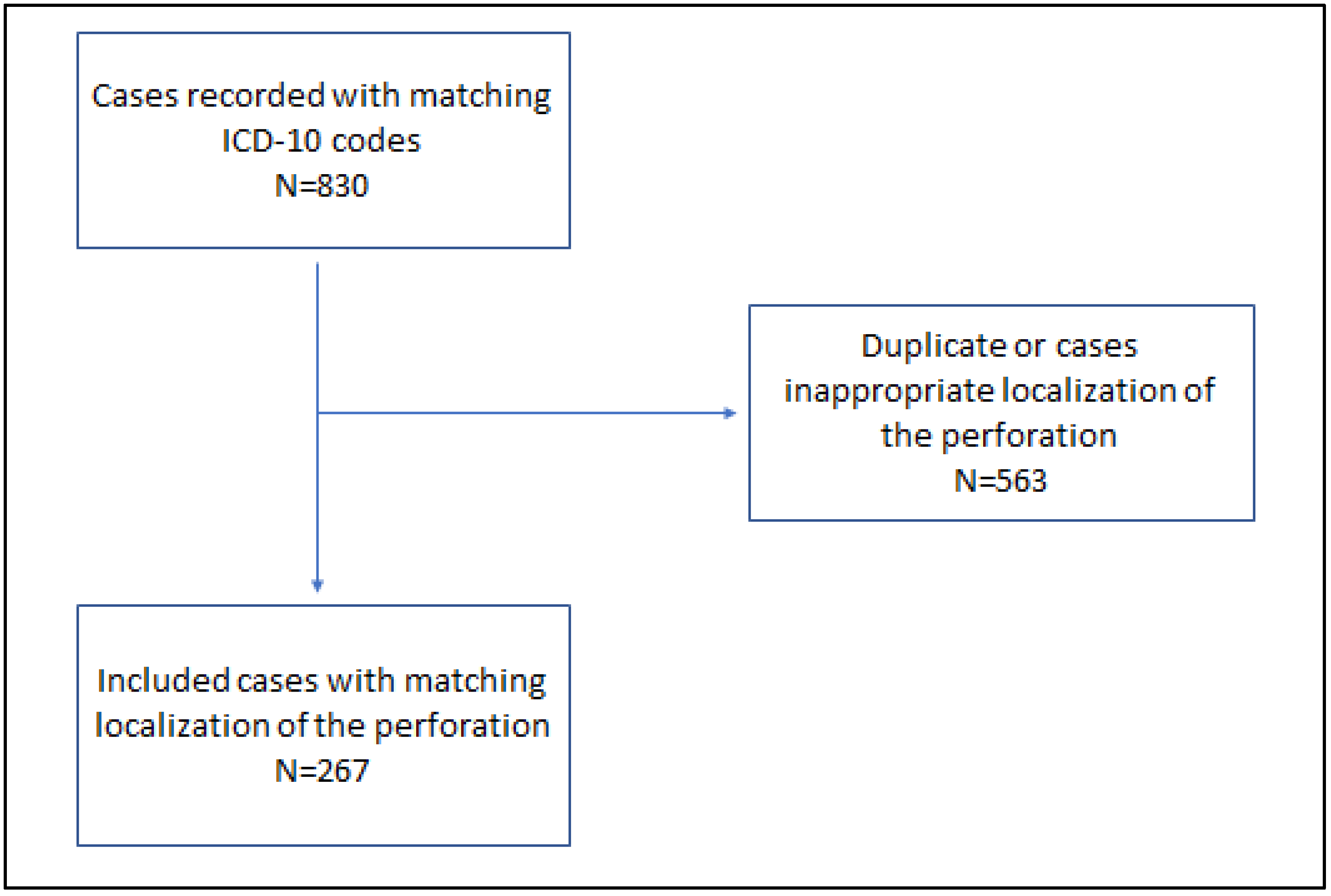 Jcm 11 05748 g001 550