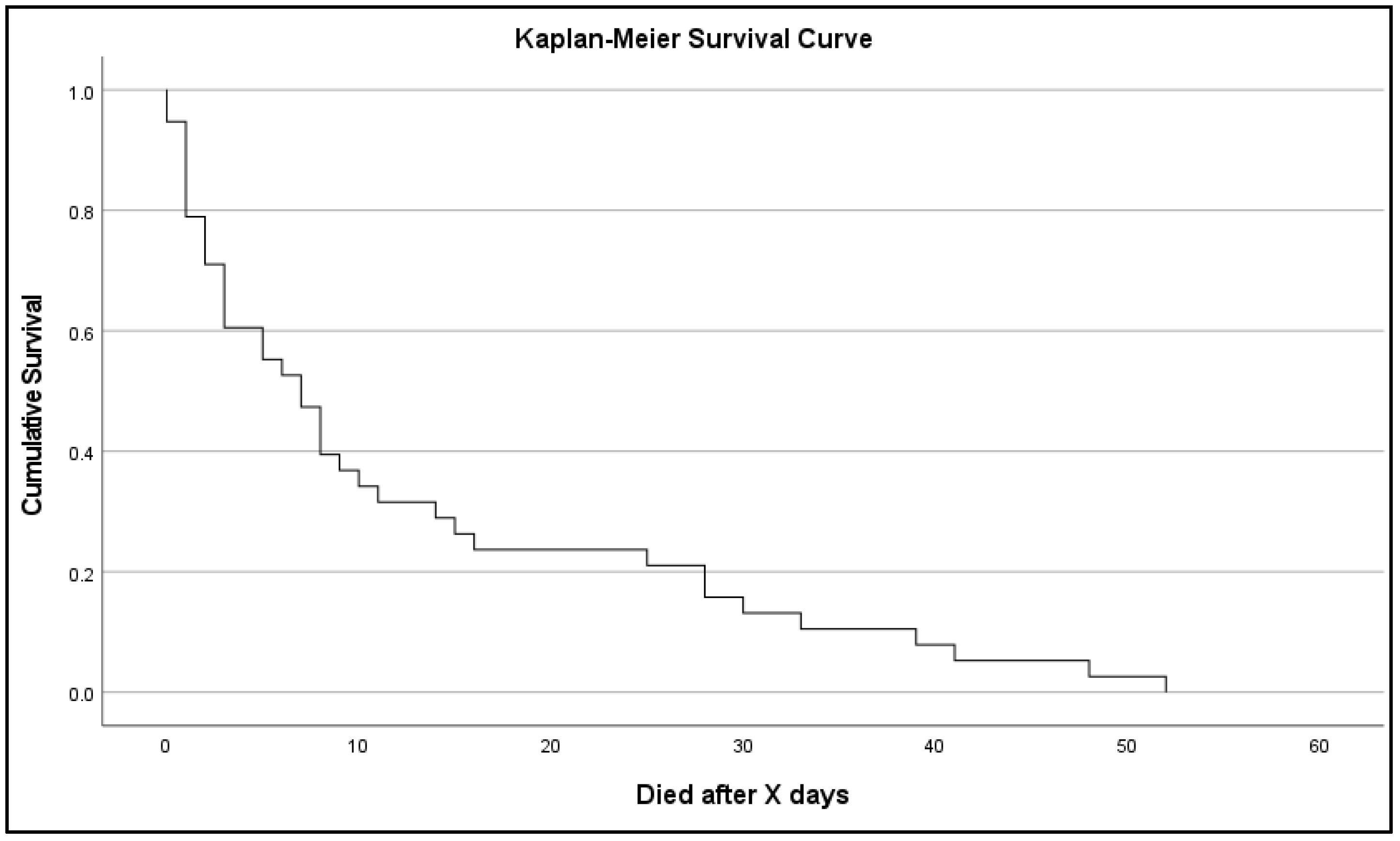 Jcm 11 05748 g002 550