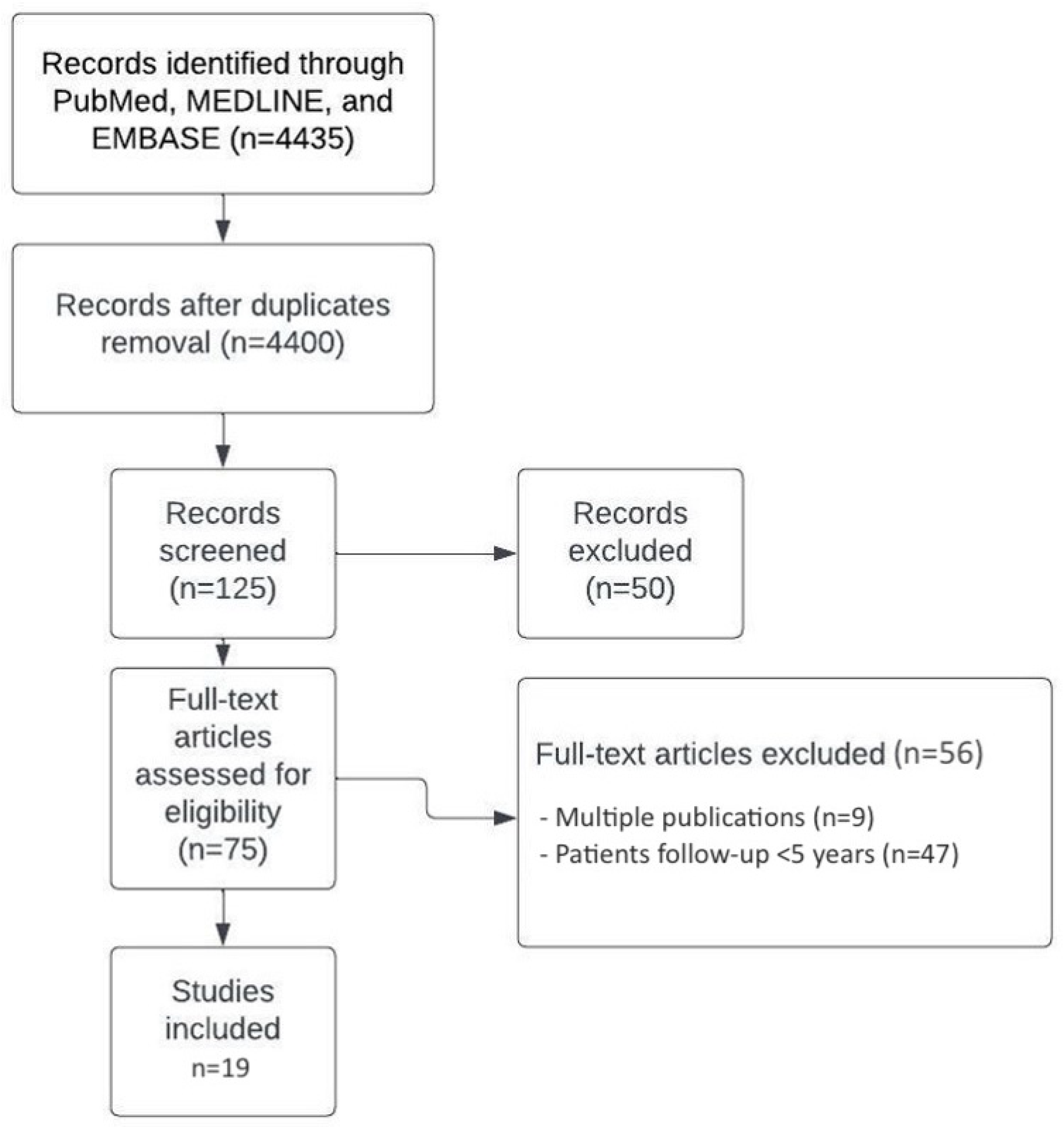 Jcm 11 05750 g001 Jcm 11 05750 g001