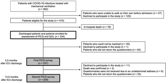 Death in hospital following ICU discharge: insights from the LUNG SAFE  study, Critical Care