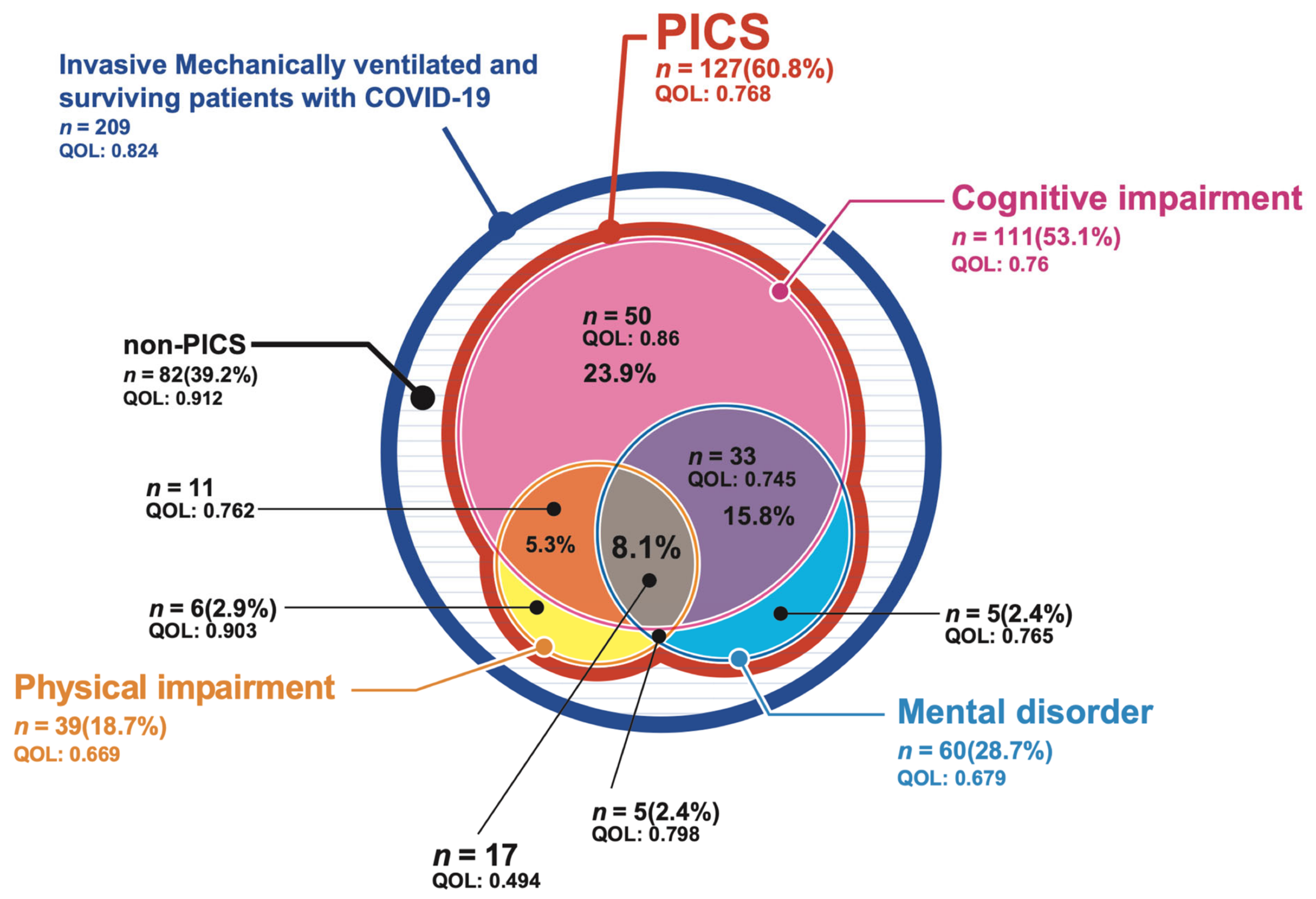 Jcm 11 05758 g003 Jcm 11 05758 g003