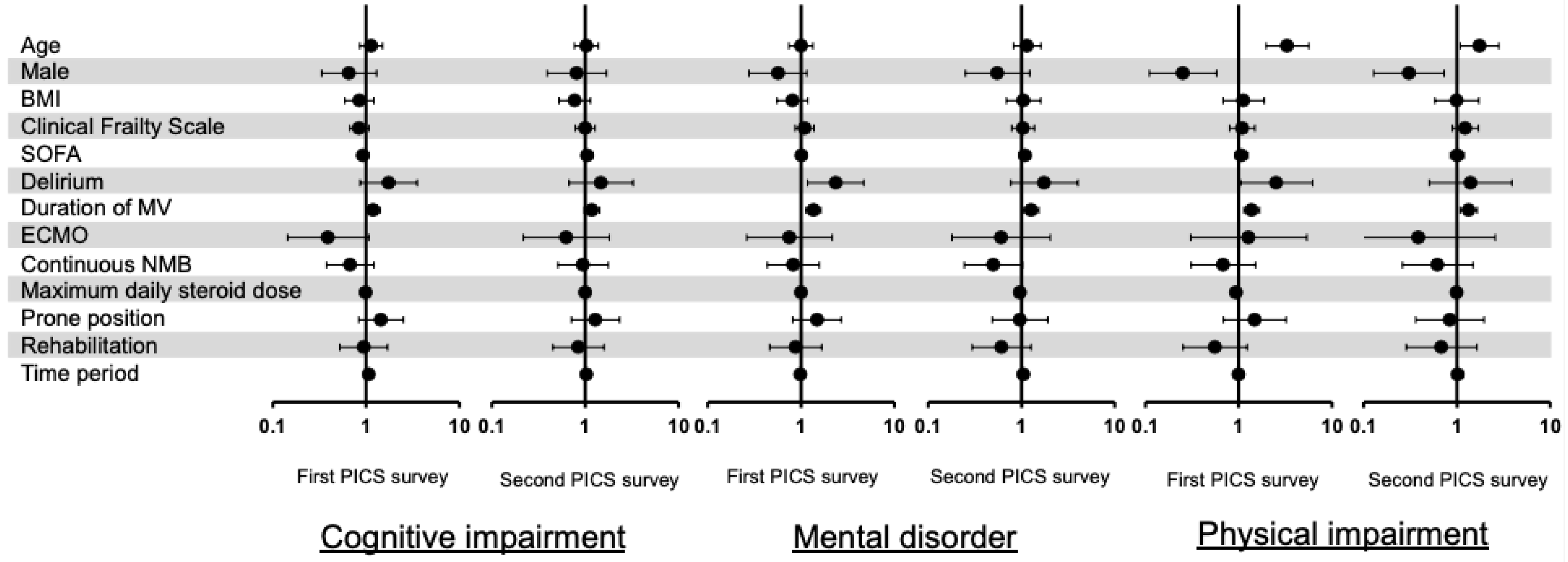Jcm 11 05758 g005 Jcm 11 05758 g005