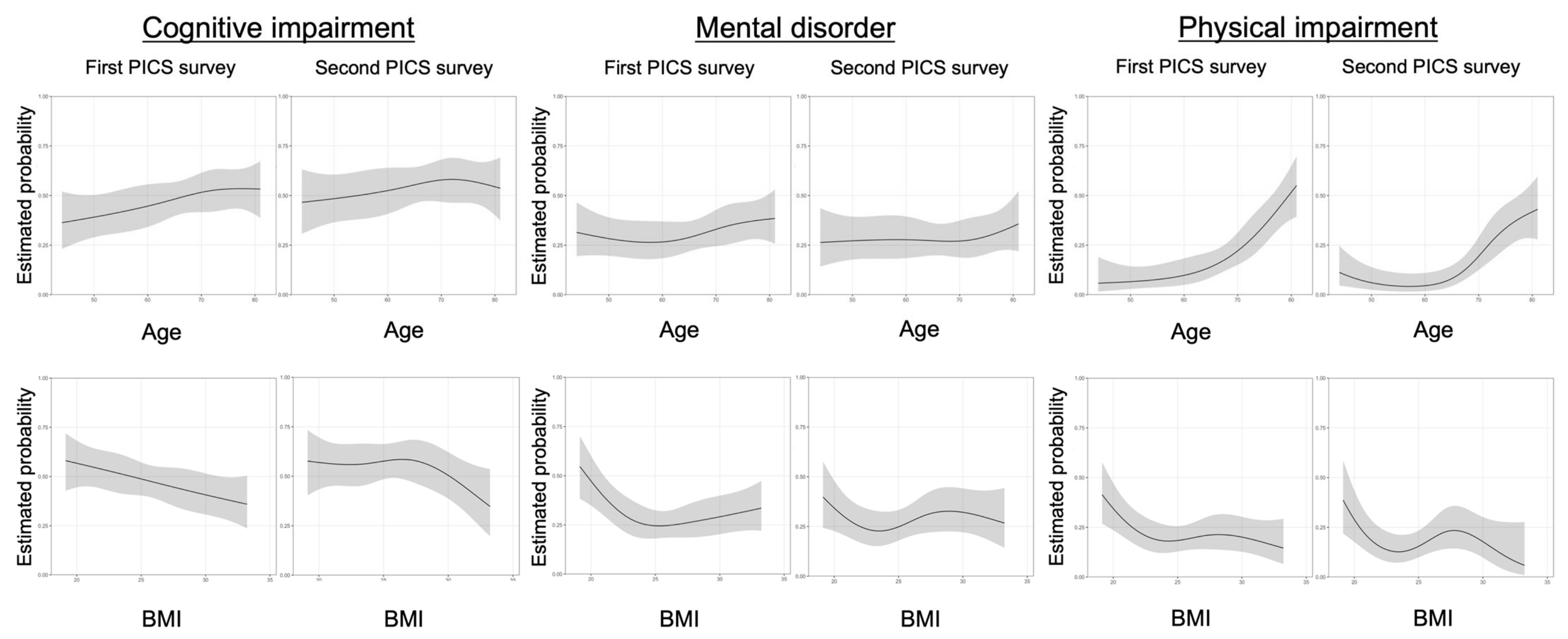 Jcm 11 05758 g006 Jcm 11 05758 g006