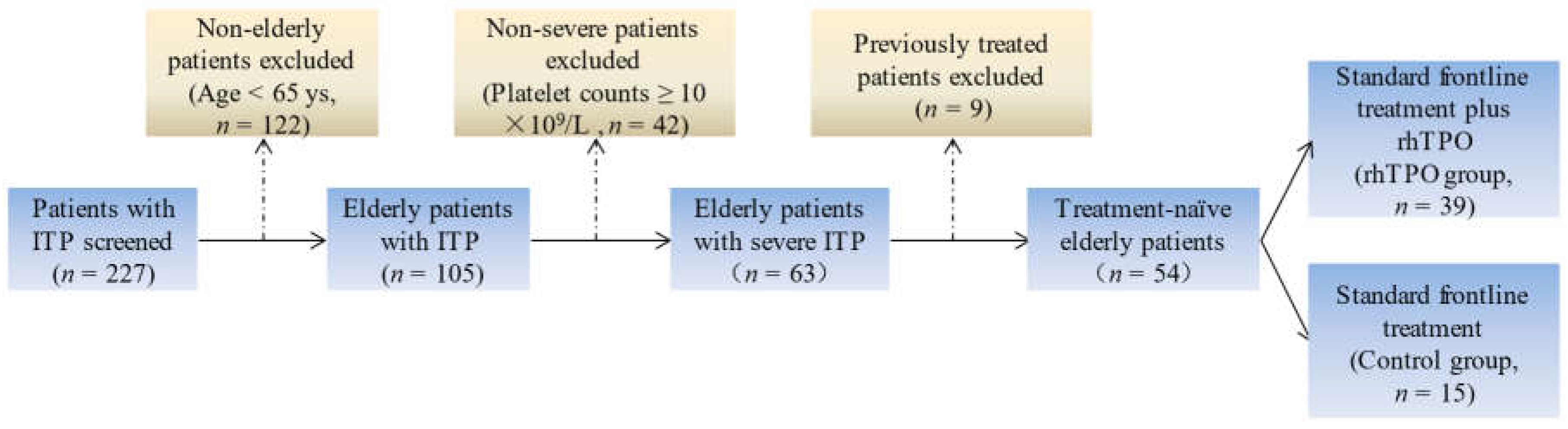 Jcm 11 05763 g001 Jcm 11 05763 g001