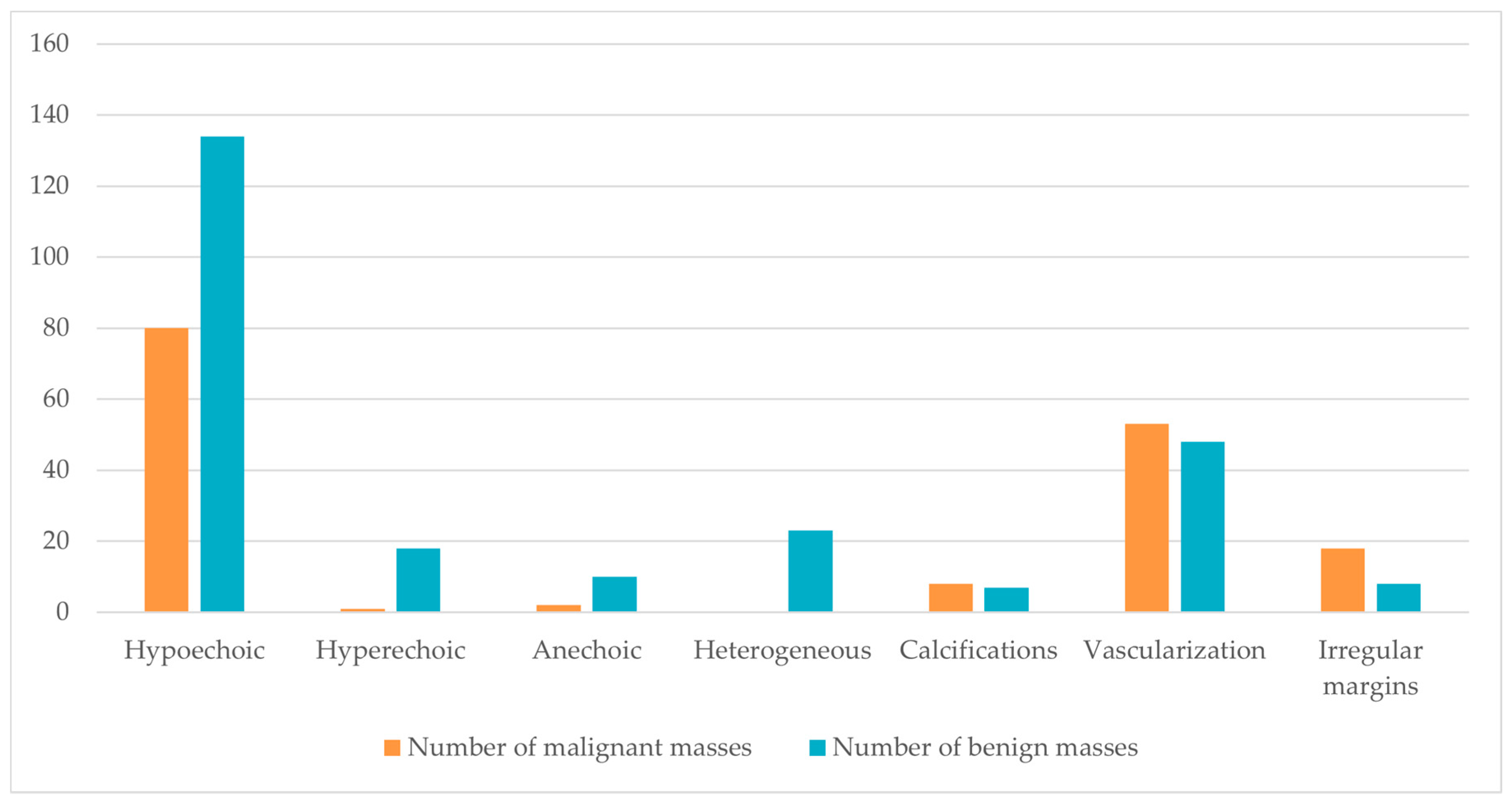 Jcm 11 05770 g002 Jcm 11 05770 g002
