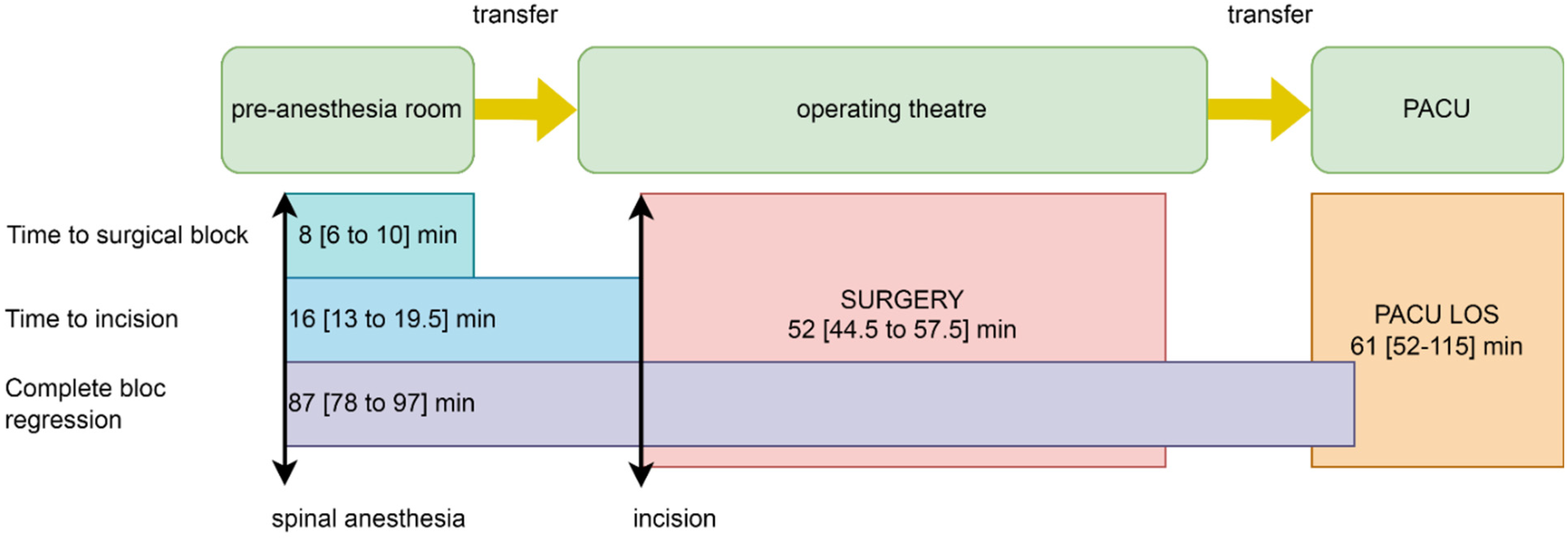 Jcm 11 05771 g001 550