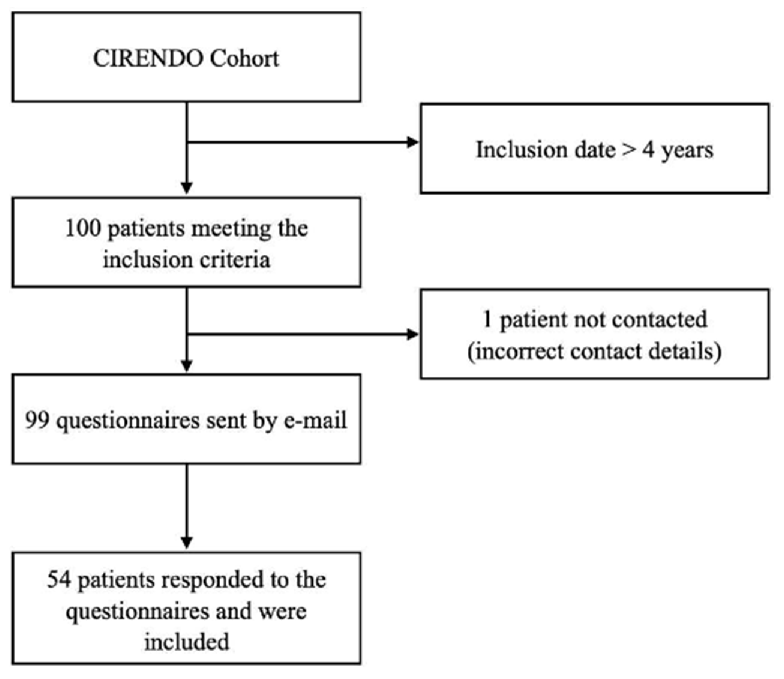 Jcm 11 05773 g001 Jcm 11 05773 g001