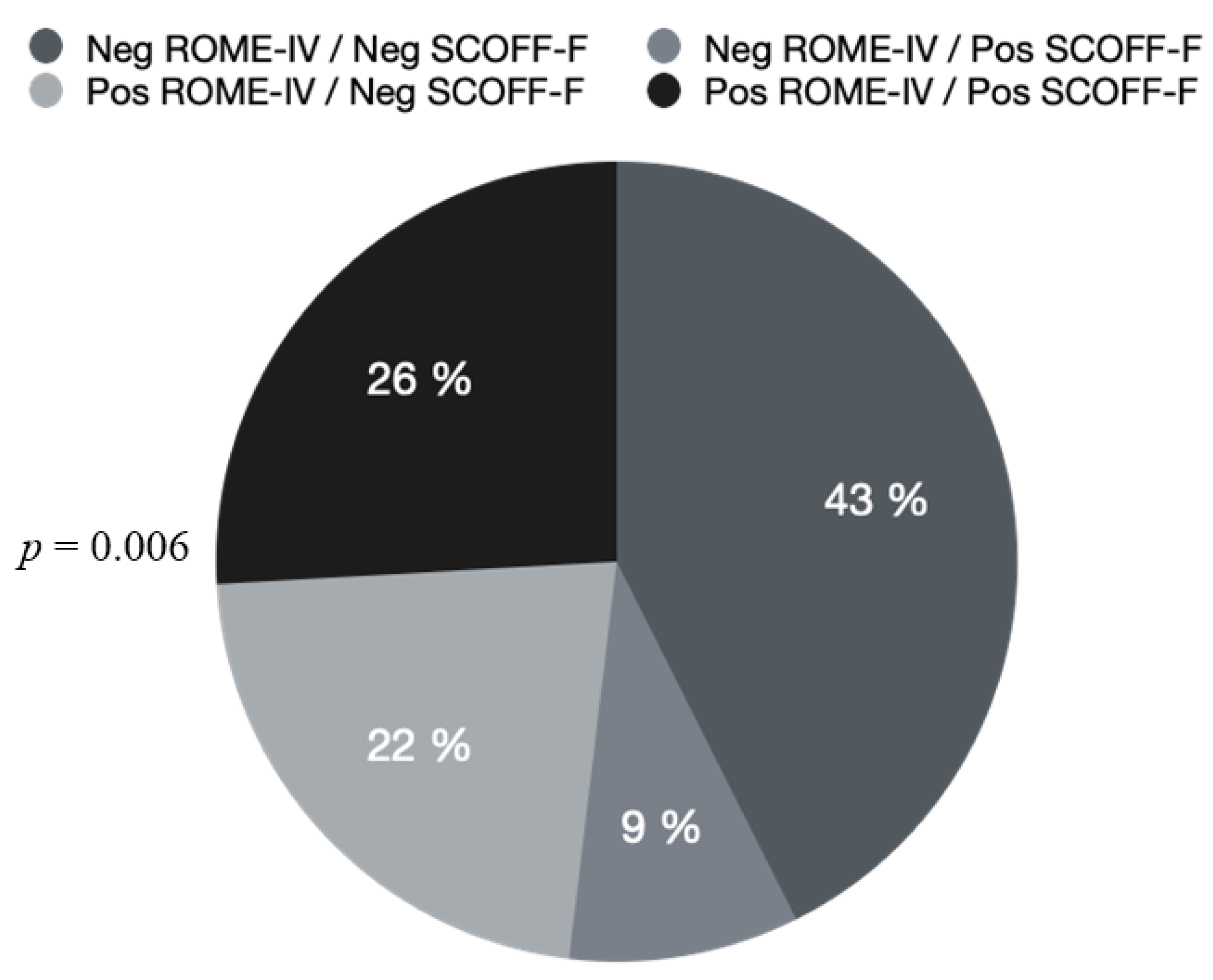 Jcm 11 05773 g002 Jcm 11 05773 g002