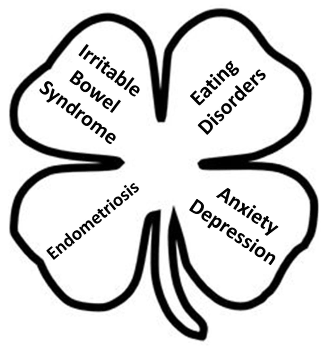 Jcm 11 05773 g005 Jcm 11 05773 g005