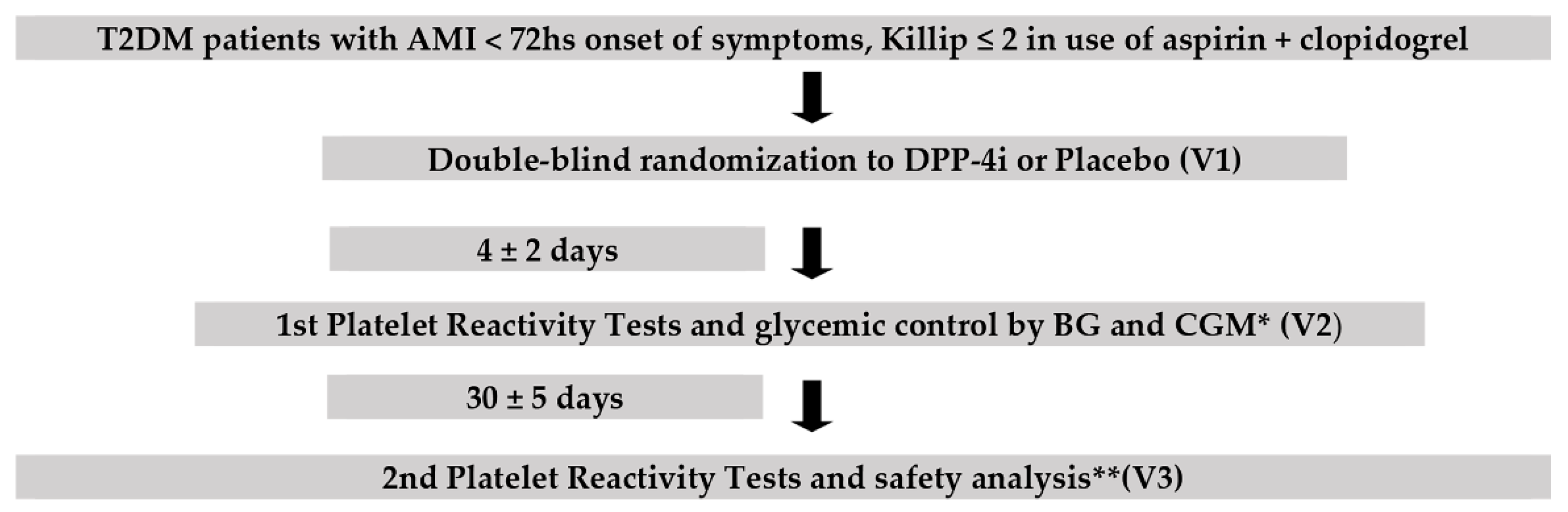 Jcm 11 05776 g001 Jcm 11 05776 g001