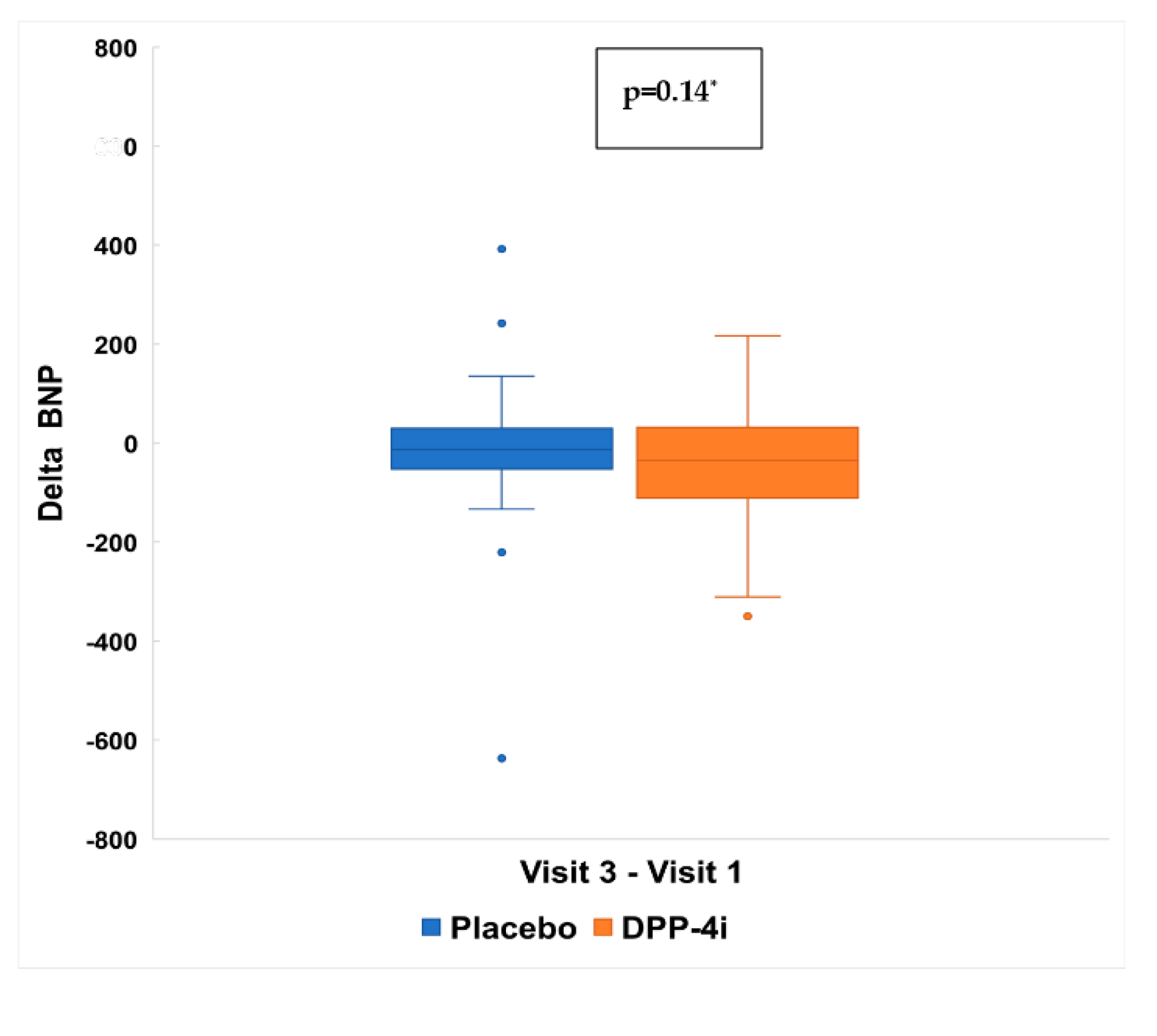 Jcm 11 05776 g005 Jcm 11 05776 g005