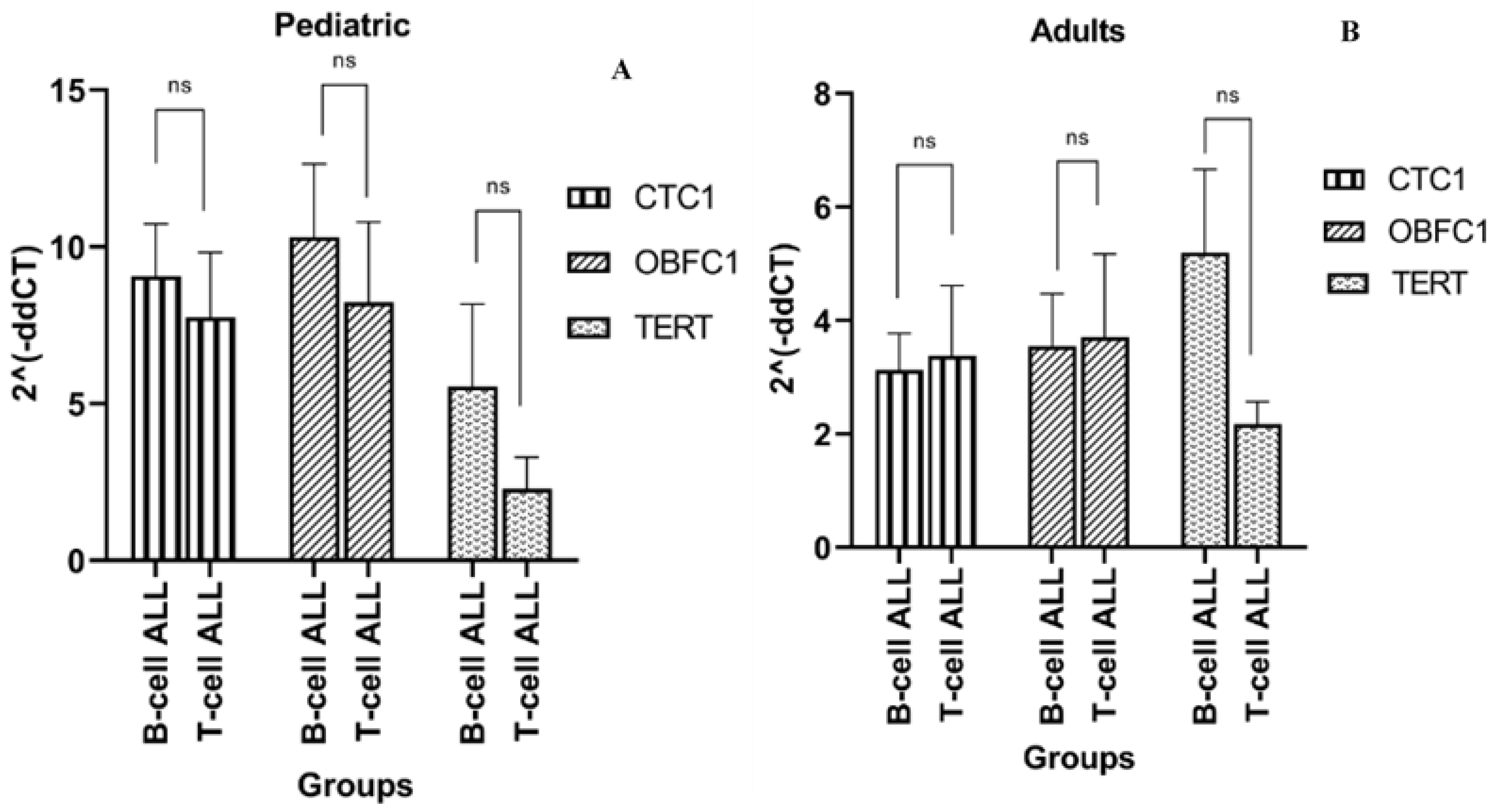 Jcm 11 05780 g003 Jcm 11 05780 g003