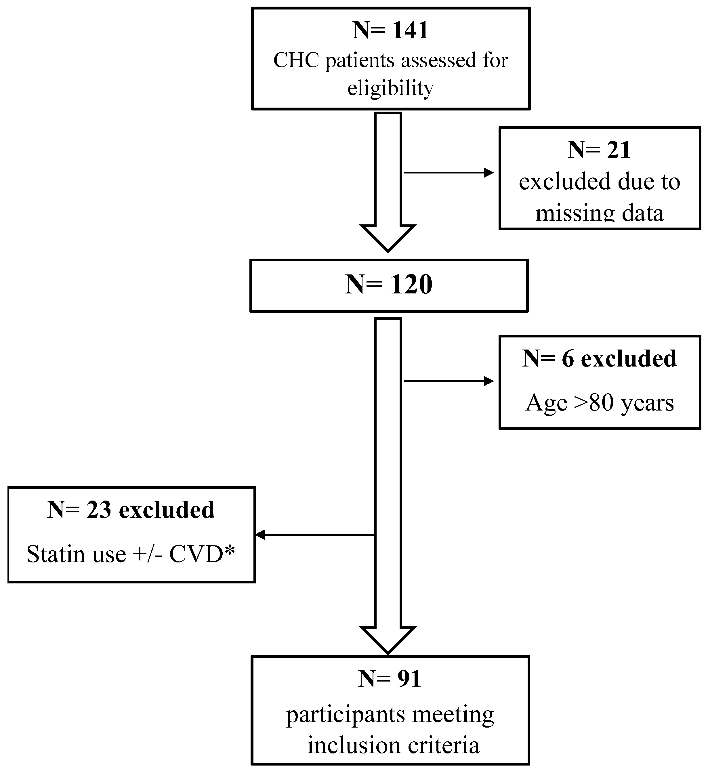 Jcm 11 05781 g001 Jcm 11 05781 g001
