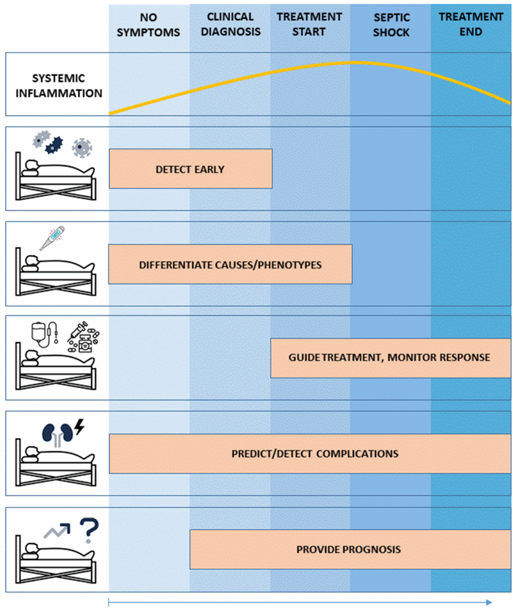 PDF) Sepsis in Burns—Lessons Learnt from Developments in the Management of  Septic Shock