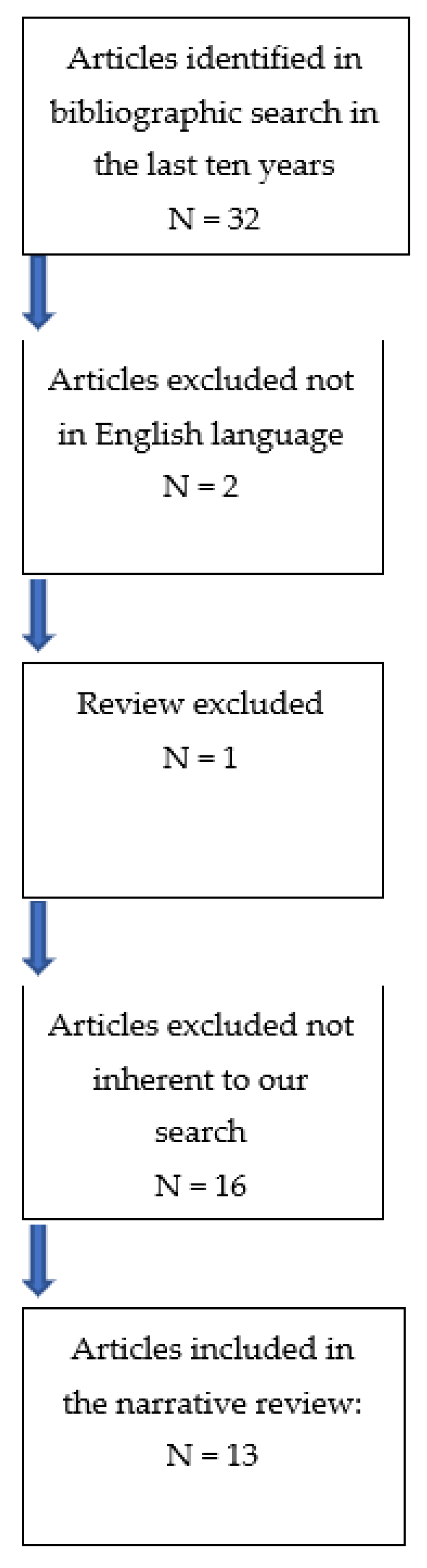 Jcm 11 05783 g003 550