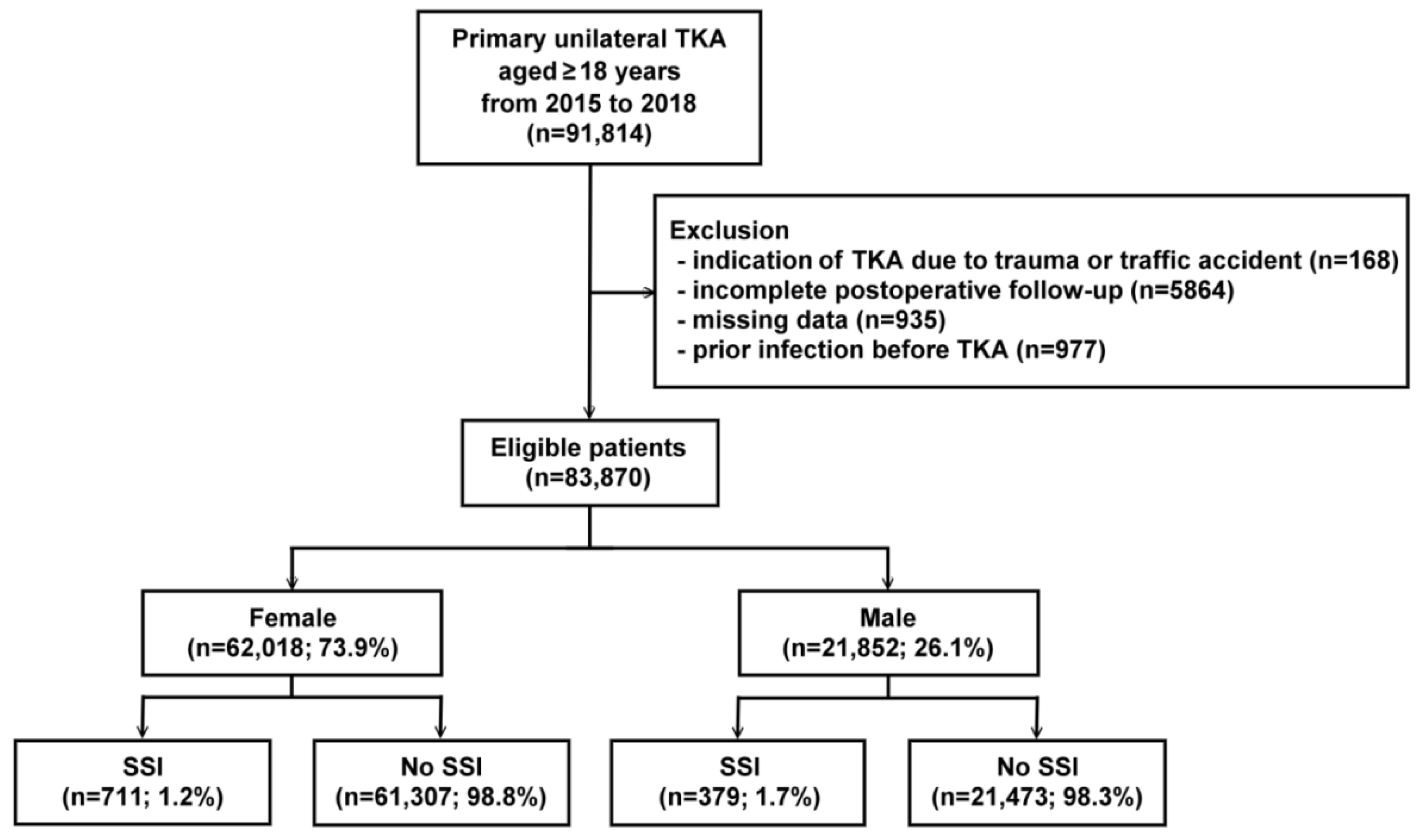 Jcm 11 05784 g001 Jcm 11 05784 g001