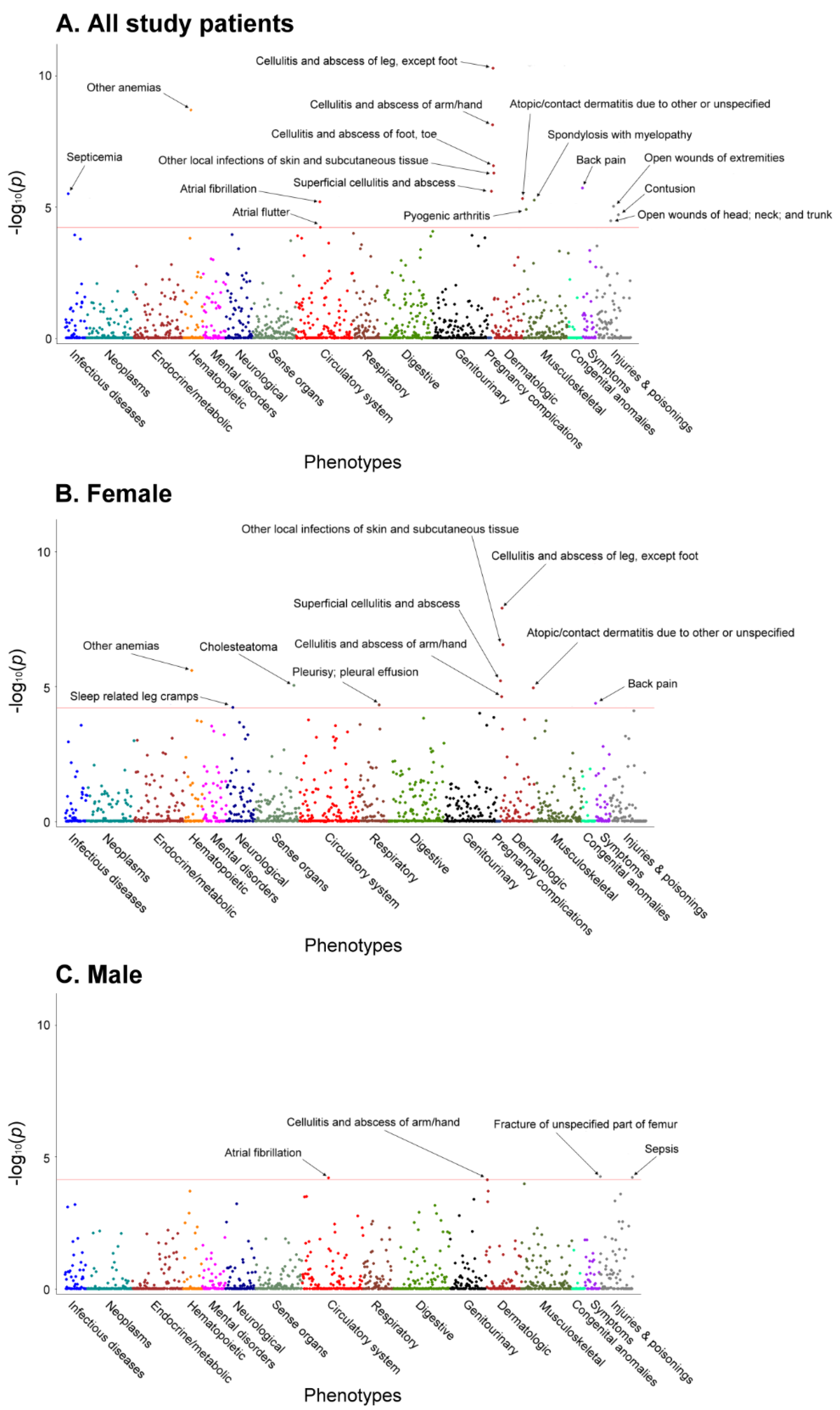 Jcm 11 05784 g002 Jcm 11 05784 g002