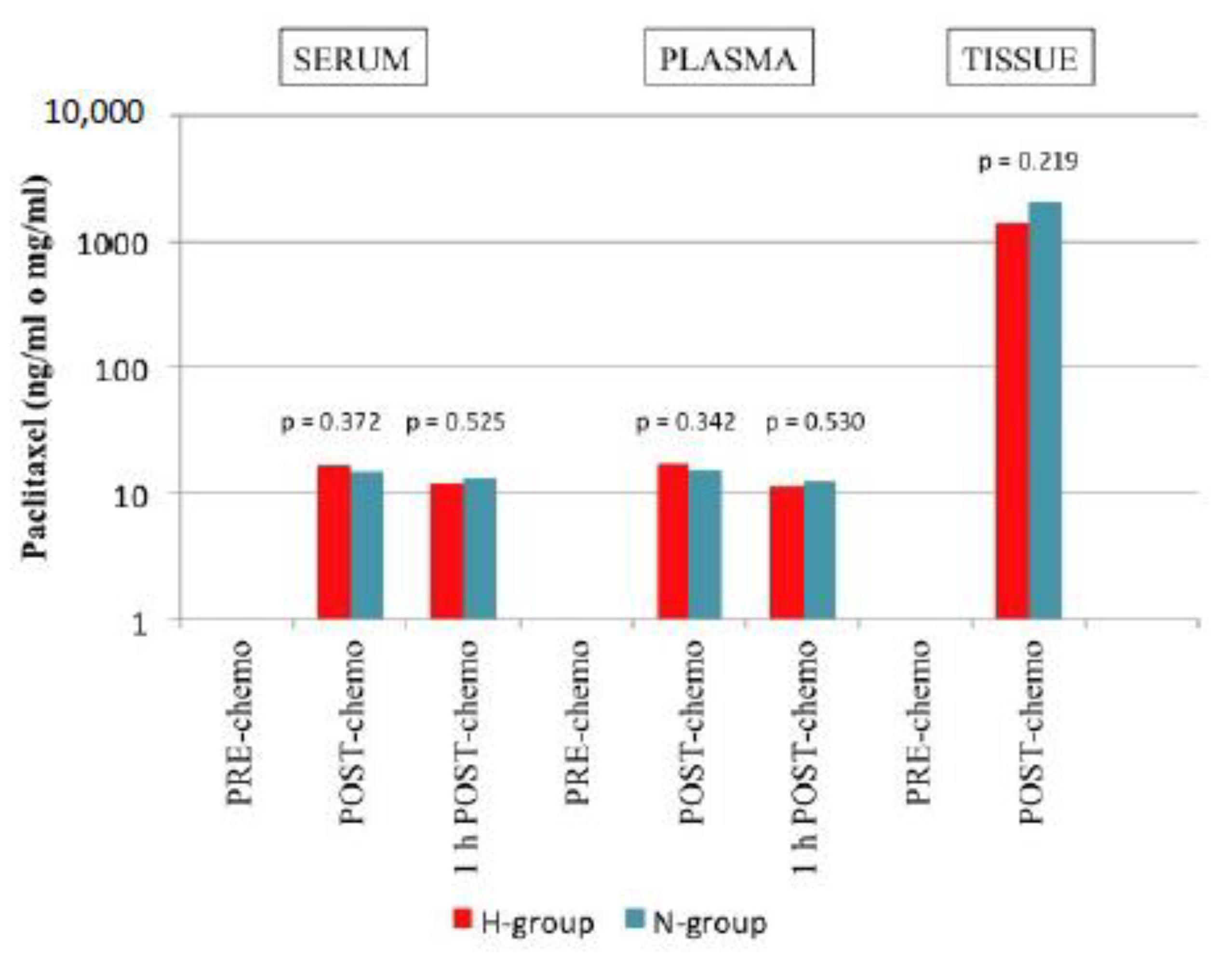 Jcm 11 05785 g001 Jcm 11 05785 g001