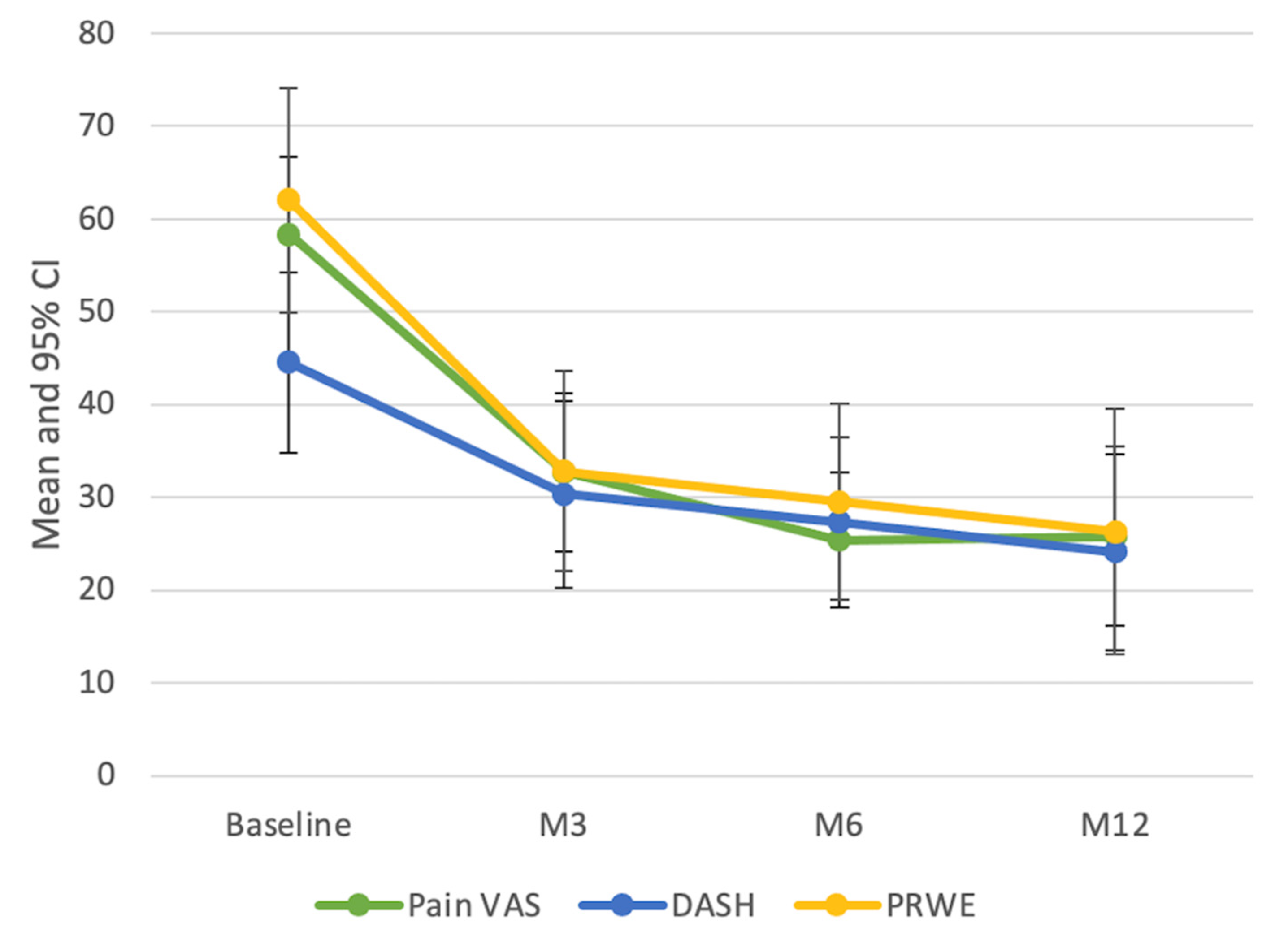 Jcm 11 05786 g002 Jcm 11 05786 g002