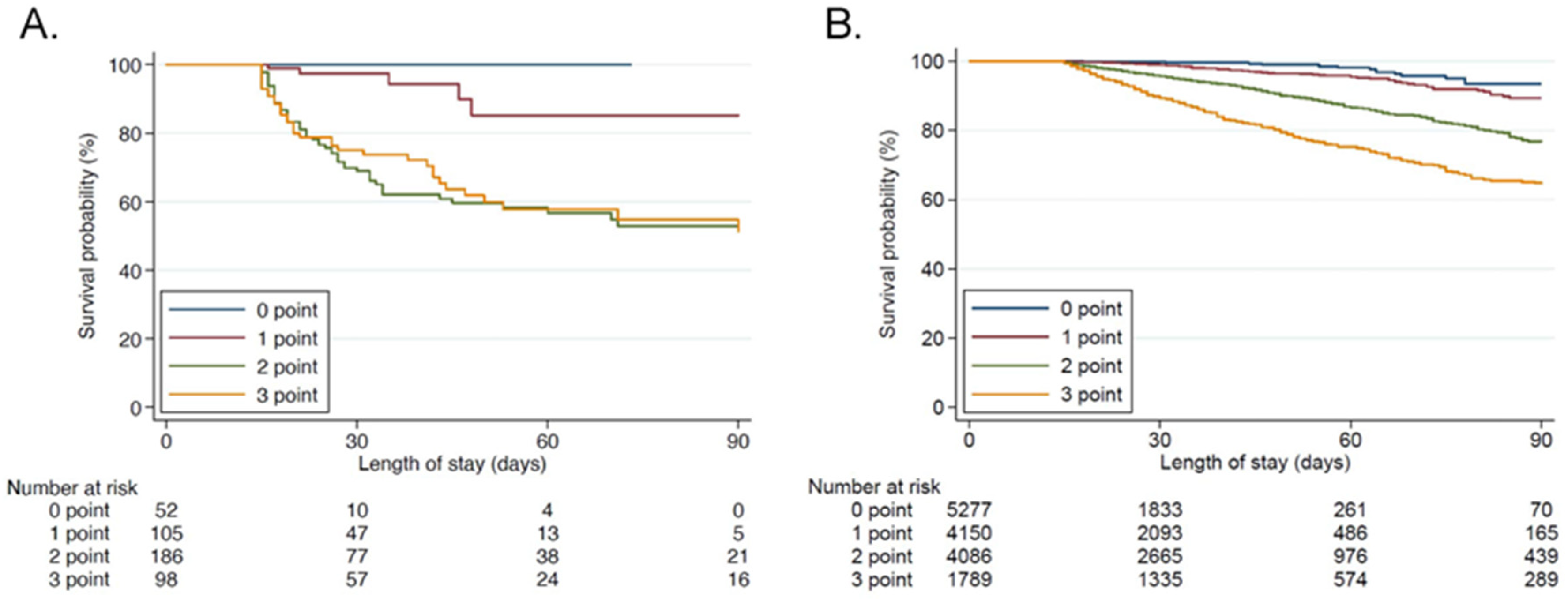 Jcm 11 05790 g004 Jcm 11 05790 g004