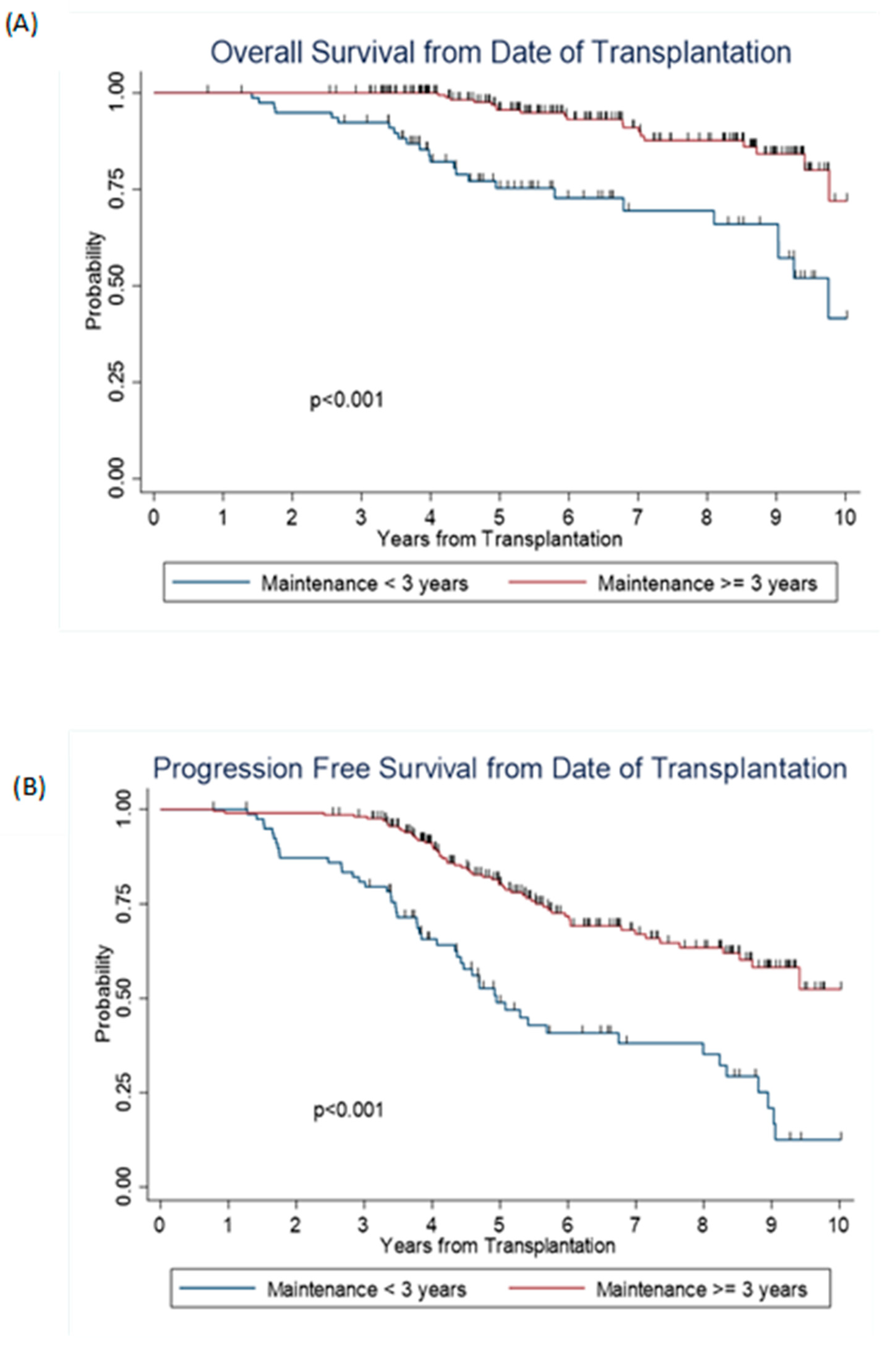 Jcm 11 05794 g002 Jcm 11 05794 g002