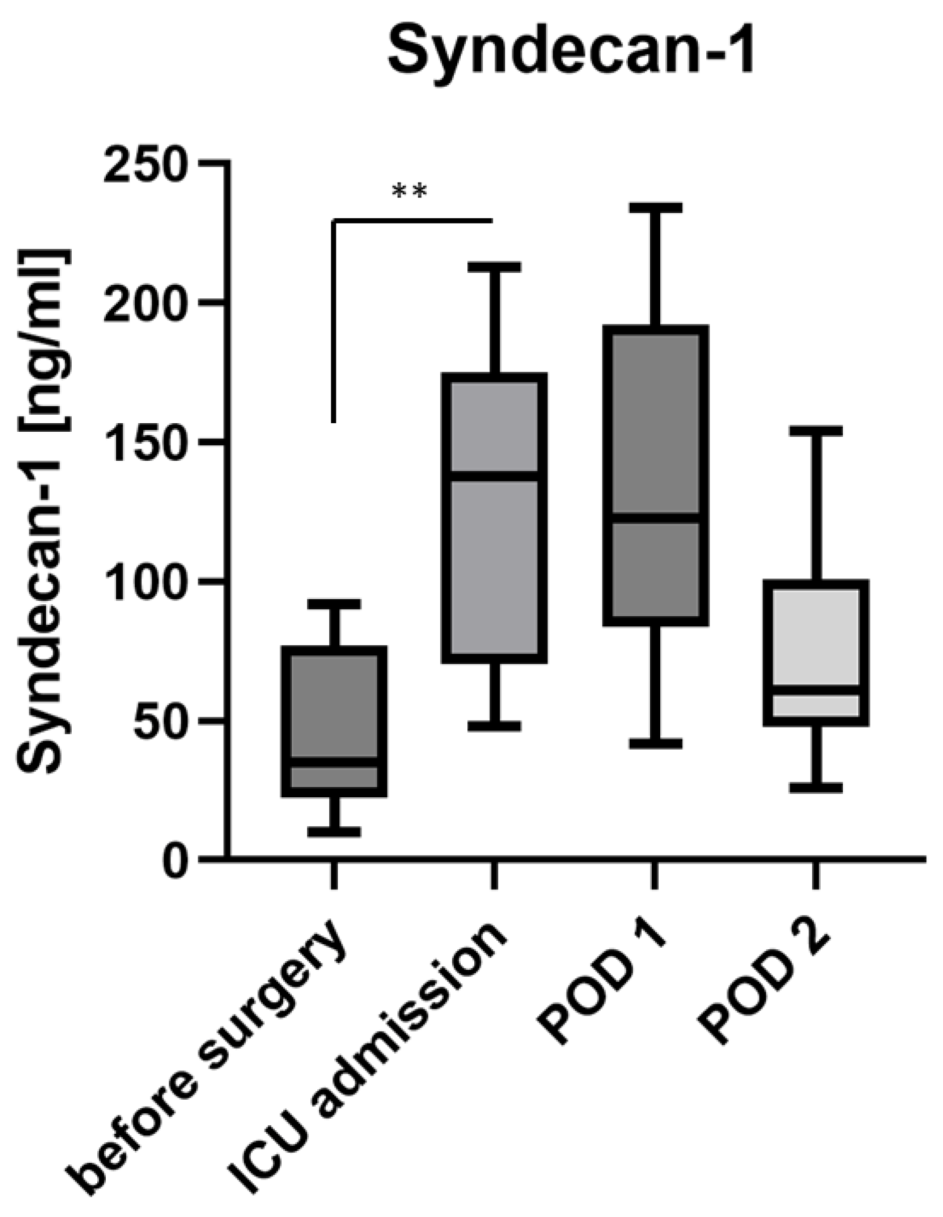 Jcm 11 05797 g002 550