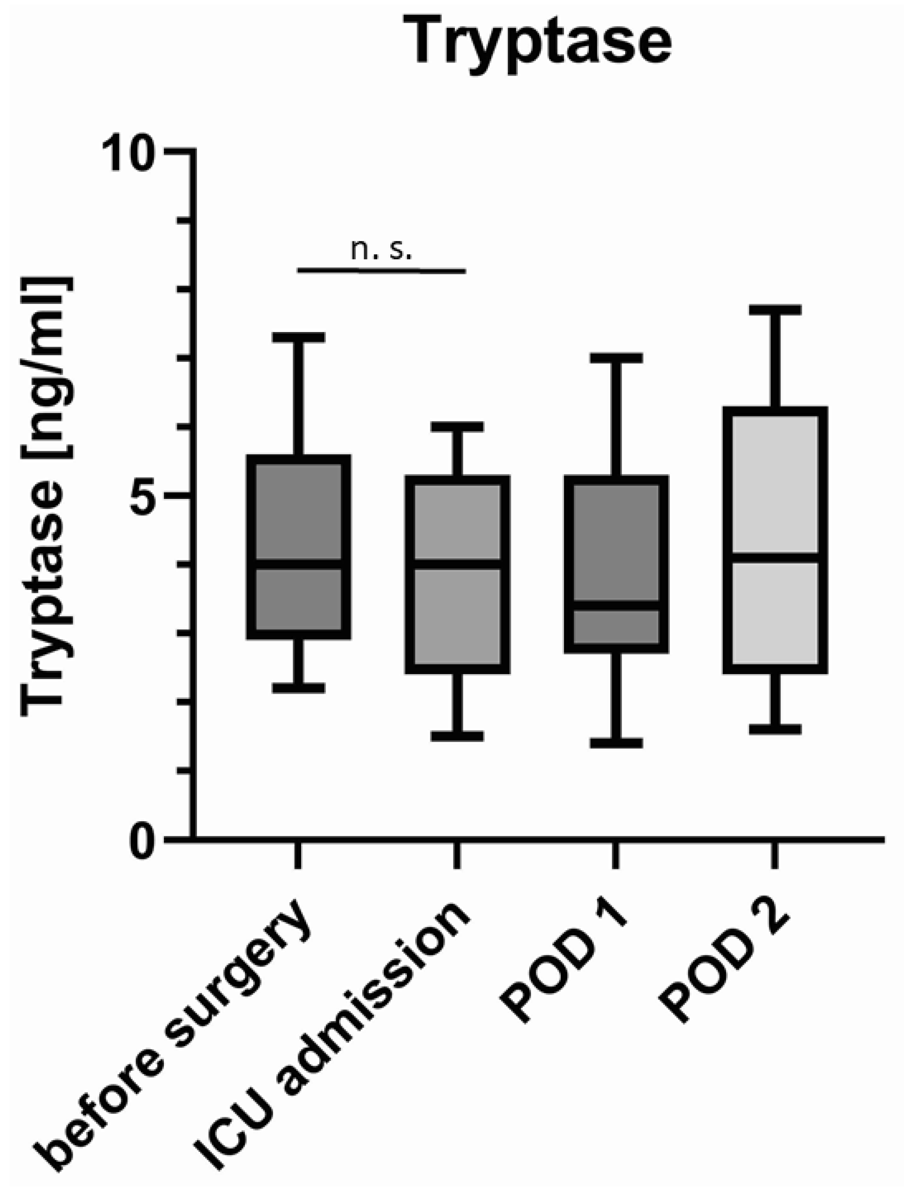 Jcm 11 05797 g003 550