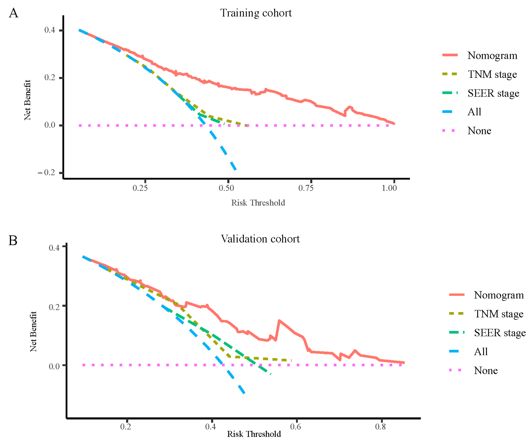 Jcm 11 05801 g004 Jcm 11 05801 g004
