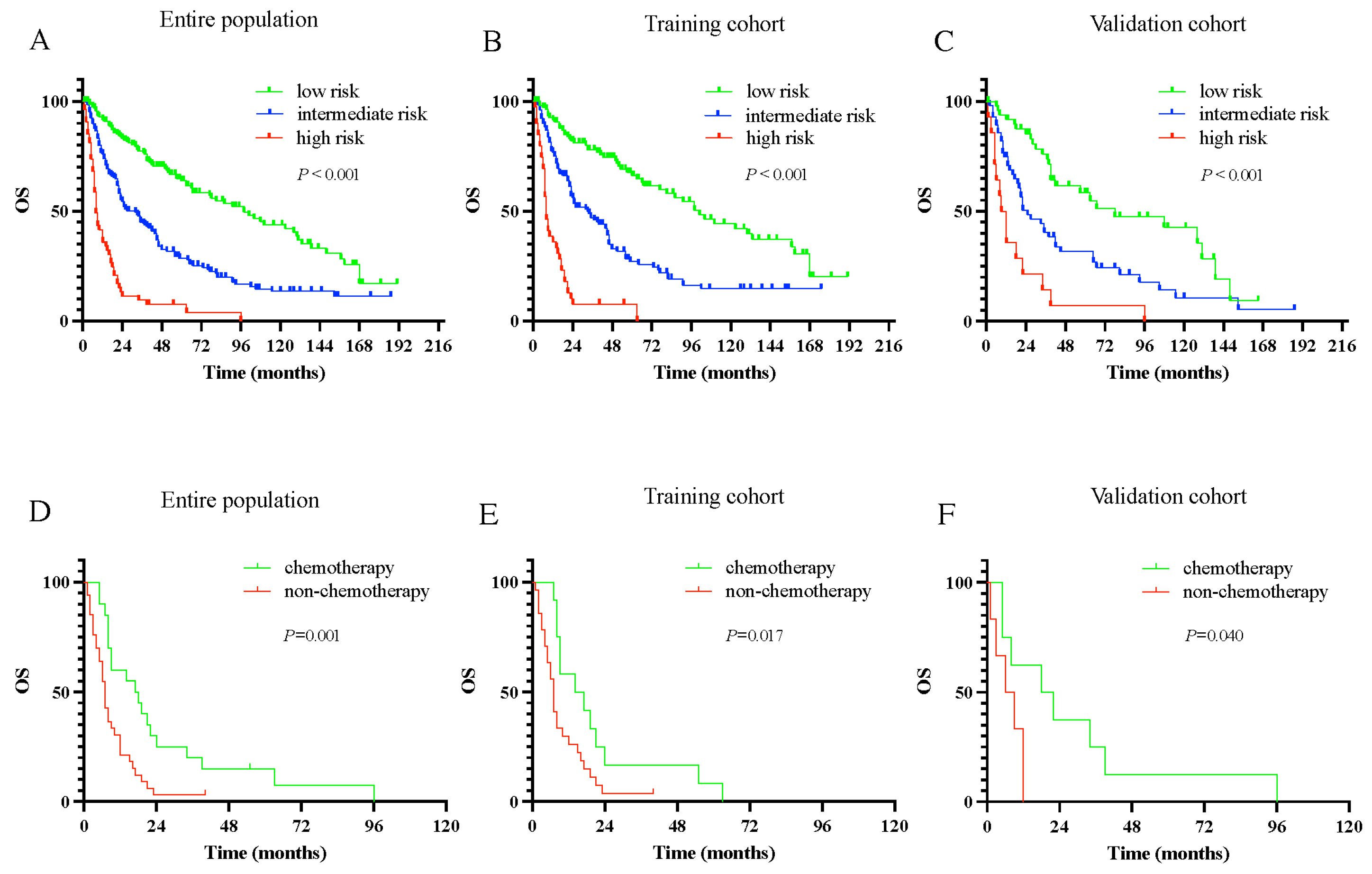Jcm 11 05801 g005 Jcm 11 05801 g005