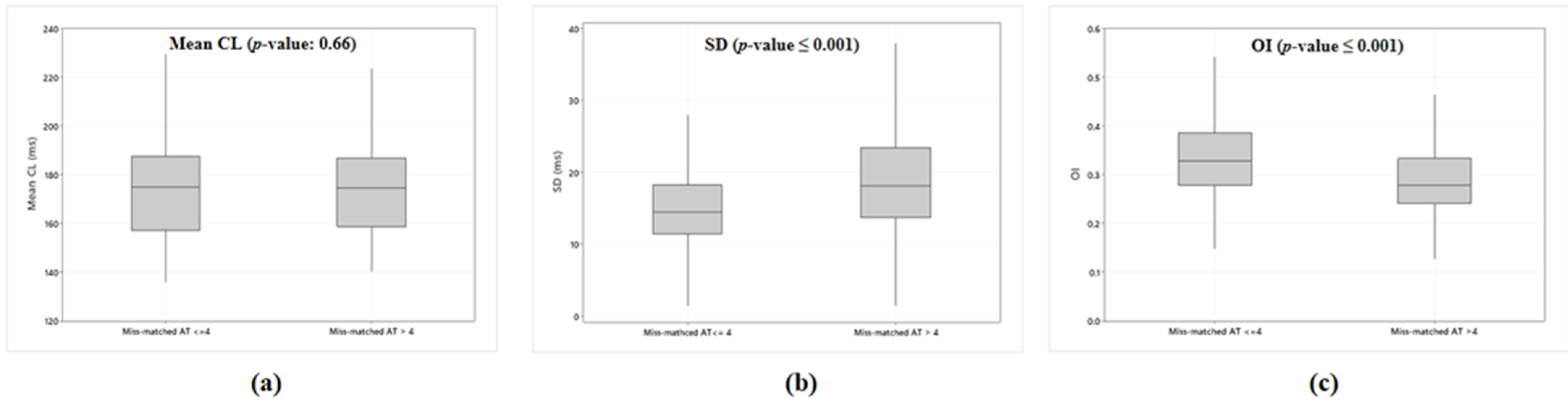 Jcm 11 05807 g003 Jcm 11 05807 g003