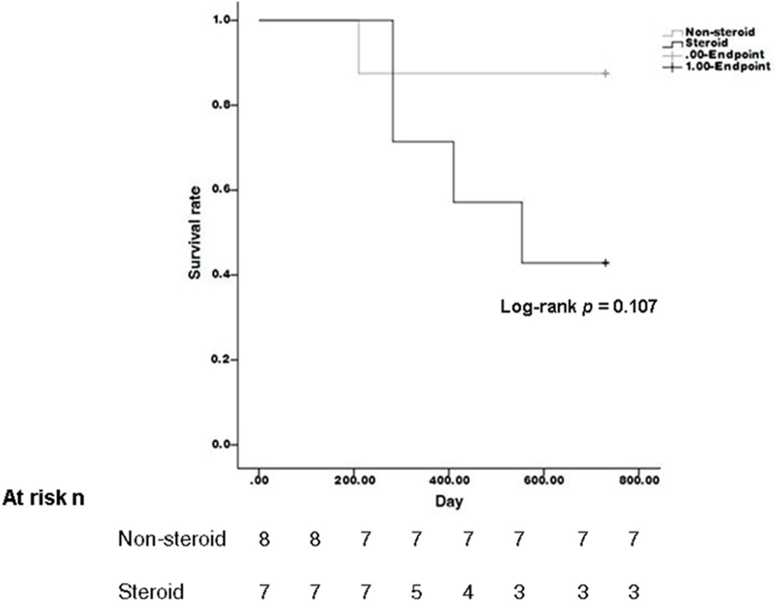 Jcm 11 05811 g003 Jcm 11 05811 g003