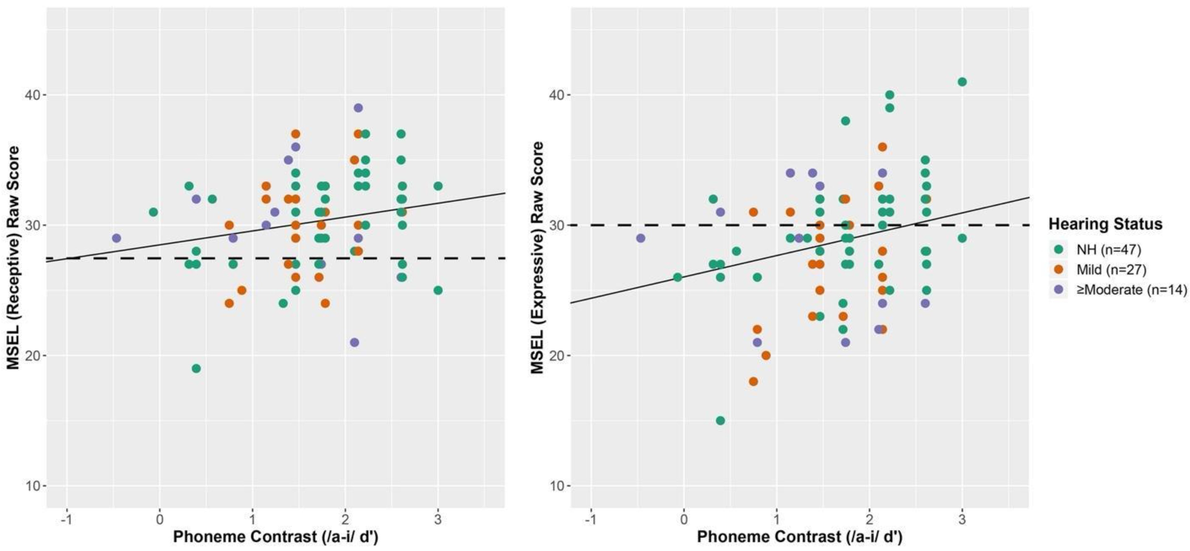 Jcm 11 05821 g003 Jcm 11 05821 g003