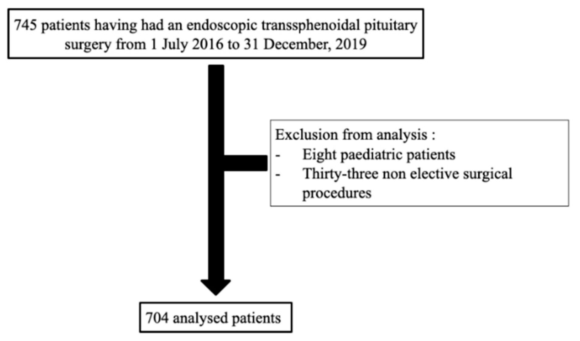 Jcm 11 05829 g001 Jcm 11 05829 g001