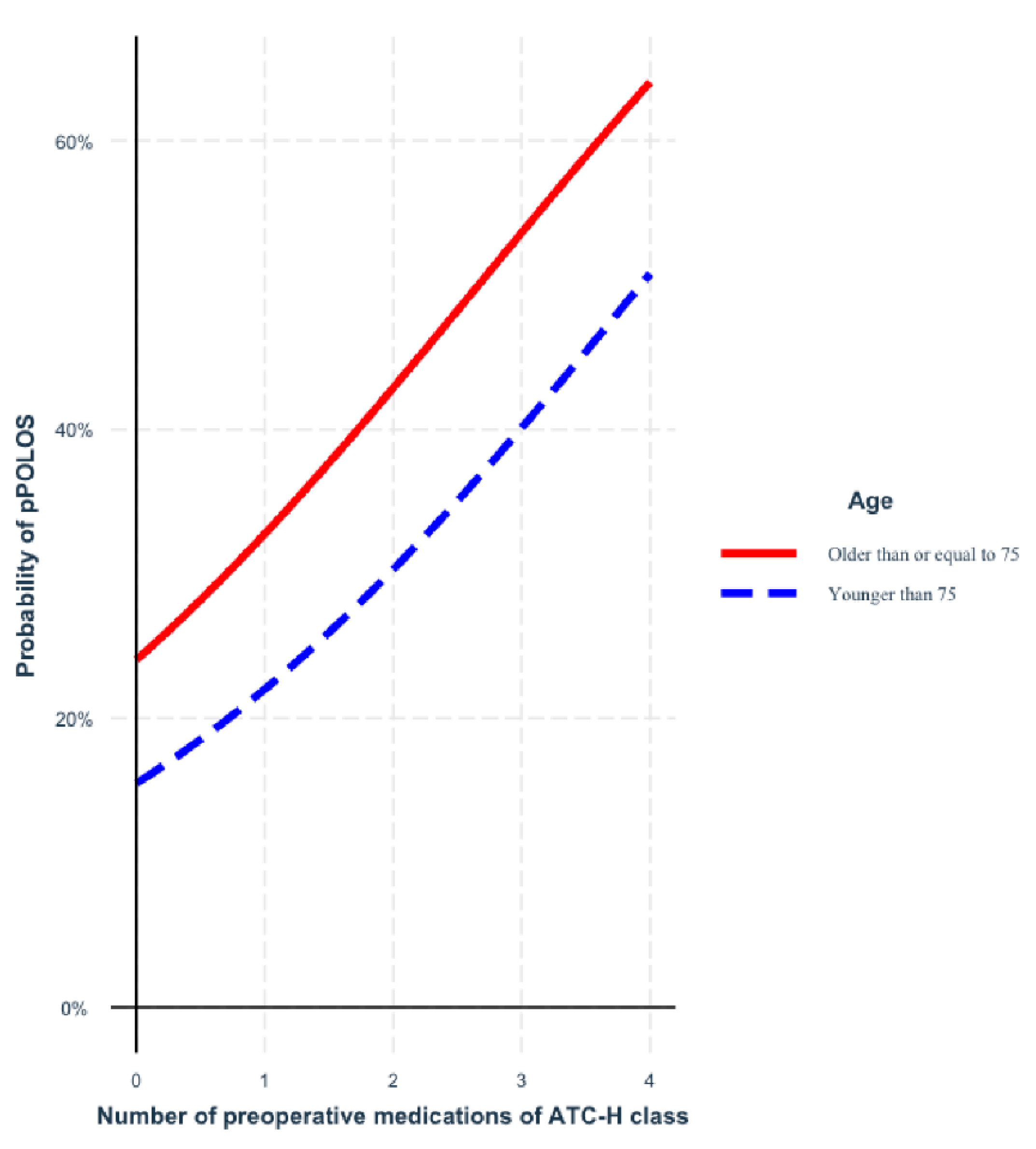Jcm 11 05829 g002 Jcm 11 05829 g002
