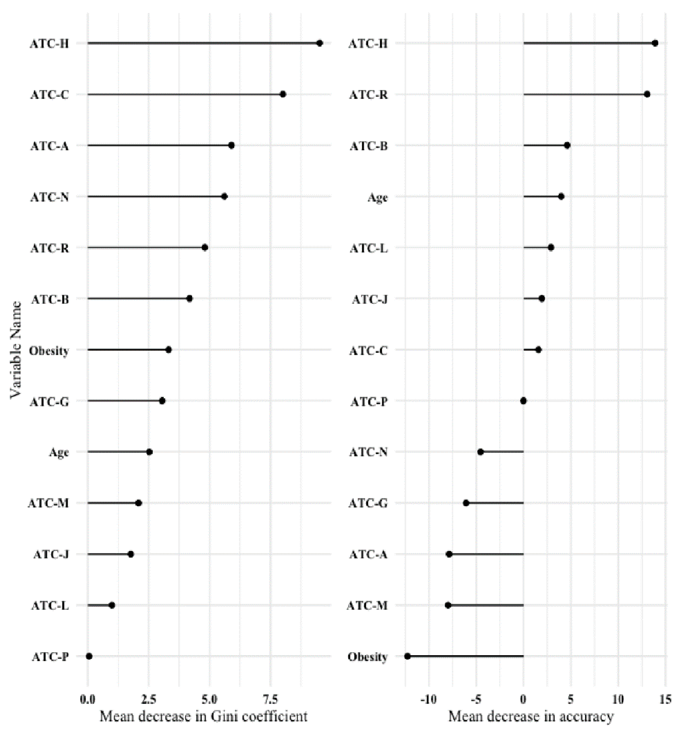 Jcm 11 05829 g003 Jcm 11 05829 g003