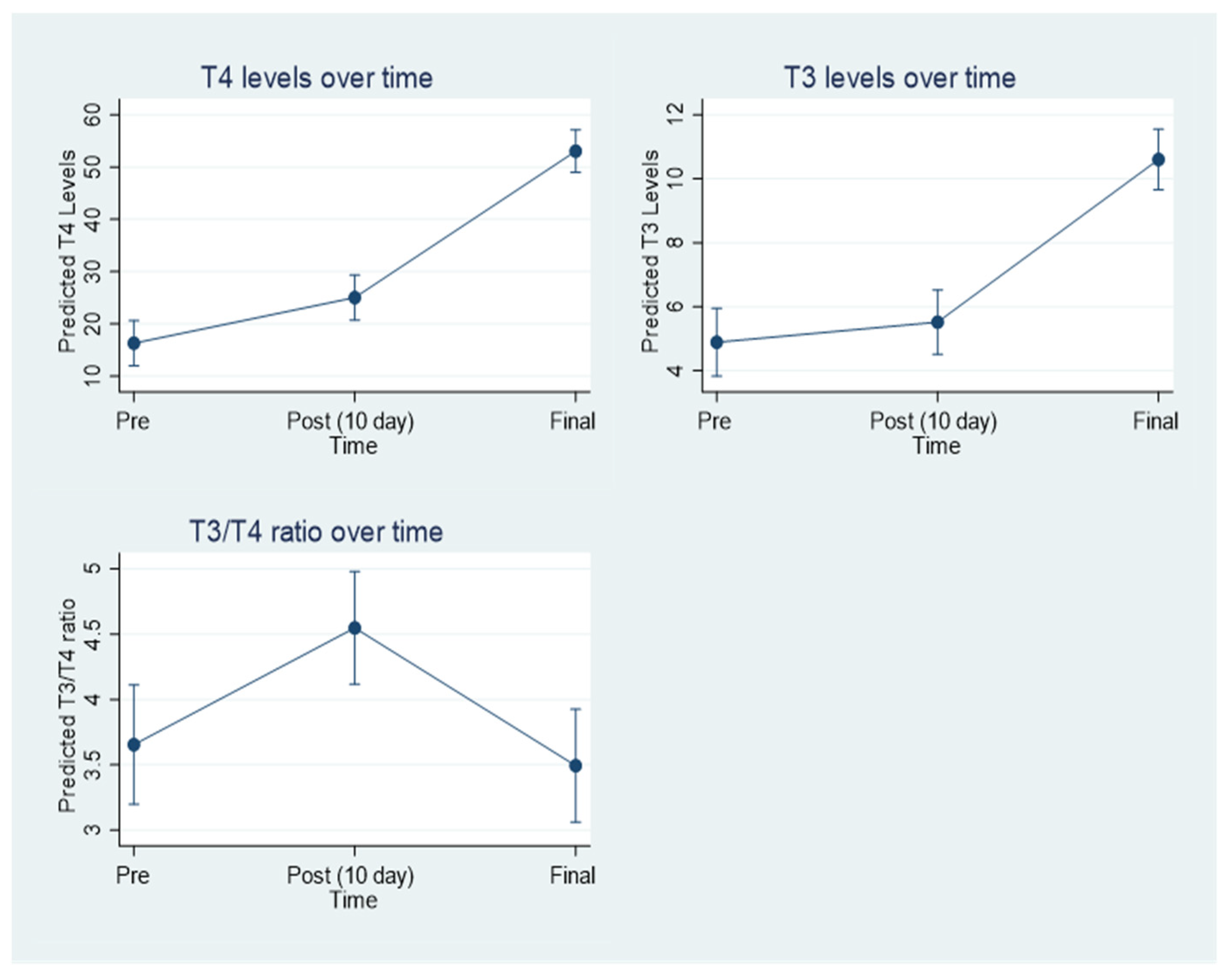 Jcm 11 05830 g002 Jcm 11 05830 g002