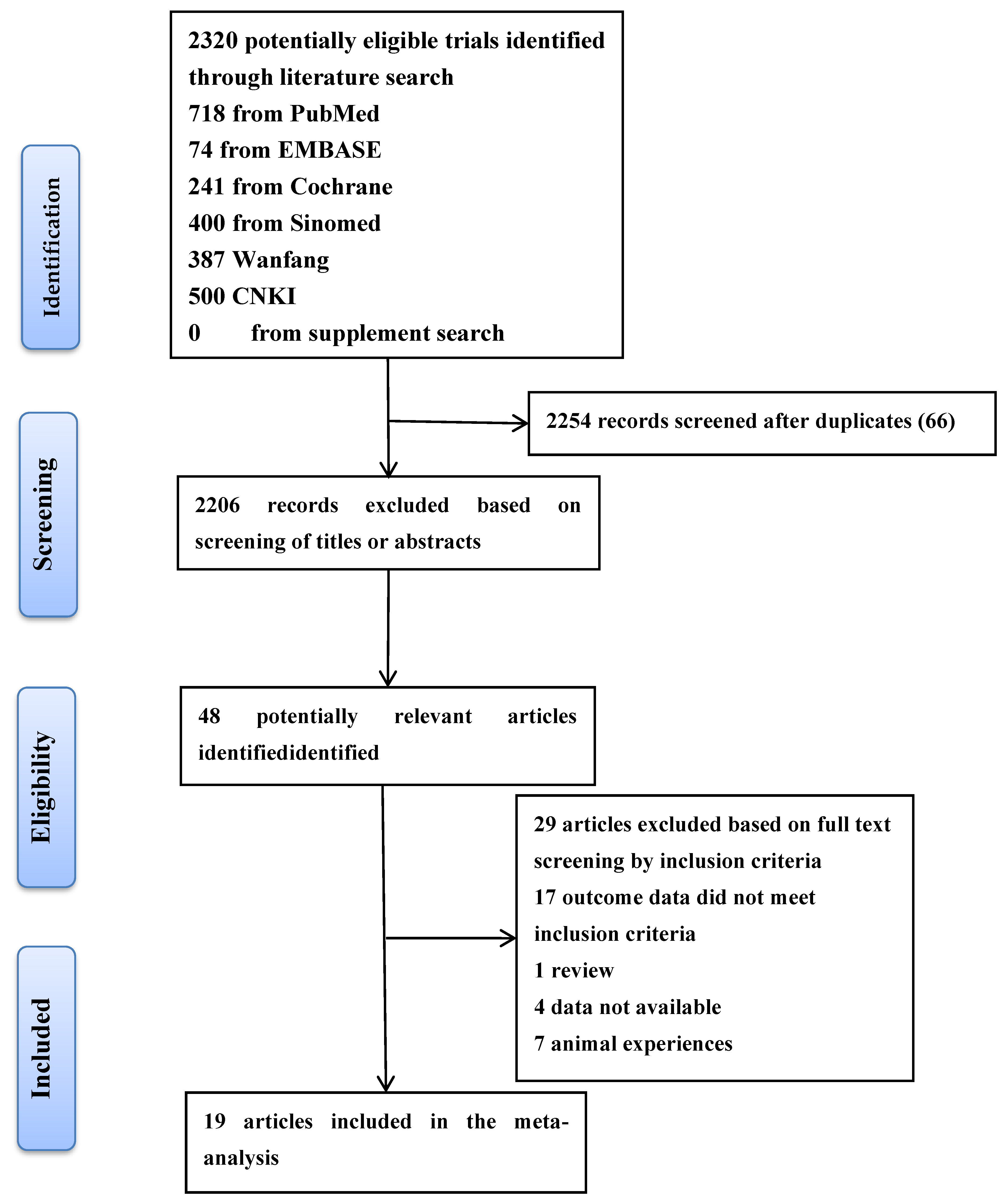 Jcm 11 05831 g001 550