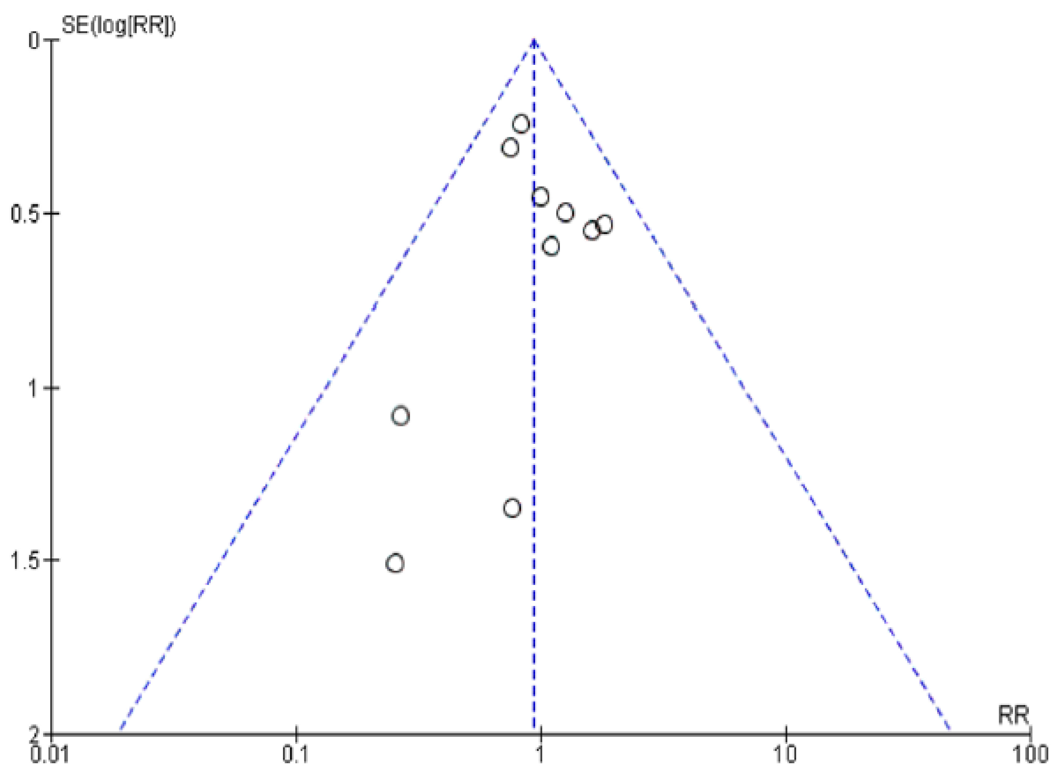 Jcm 11 05831 g002 550