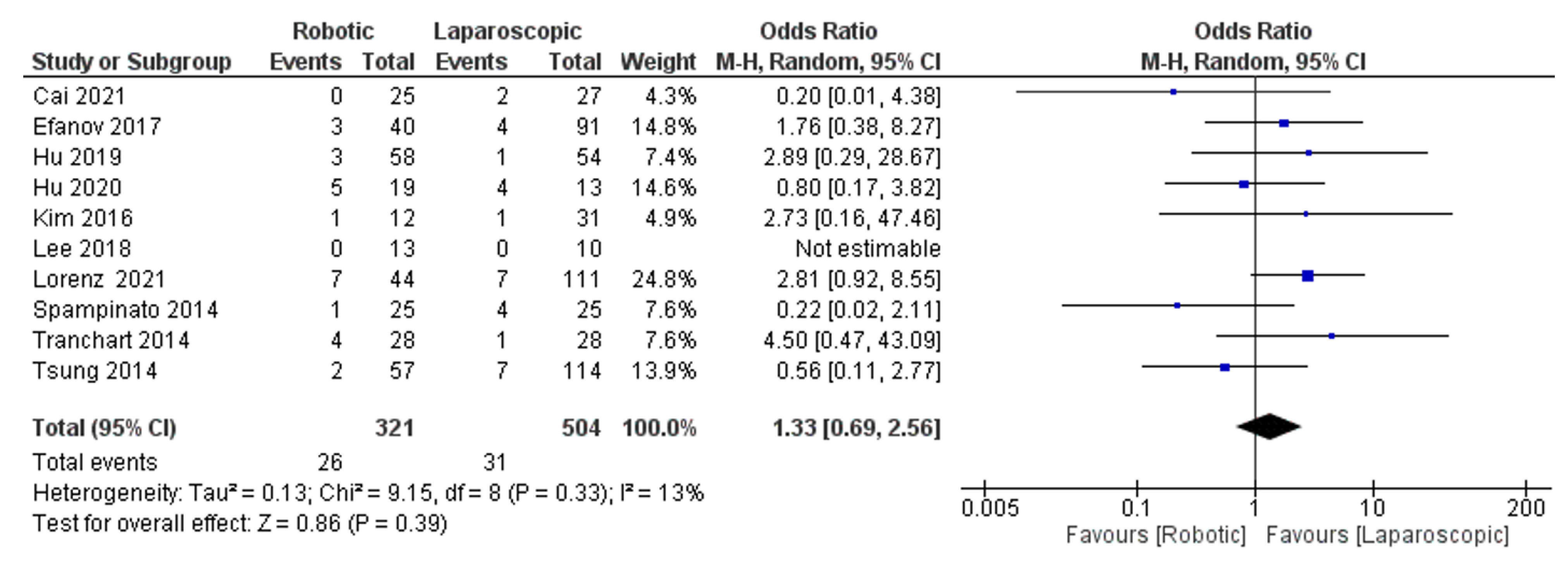 Jcm 11 05831 g003 550
