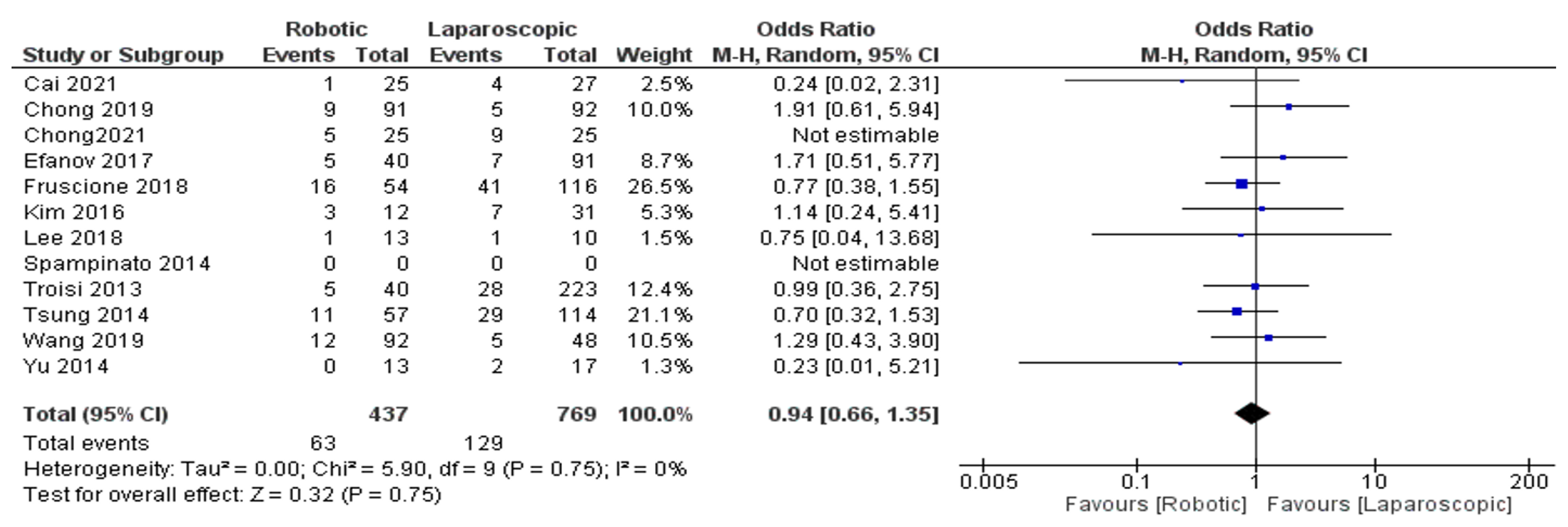 Jcm 11 05831 g004 550