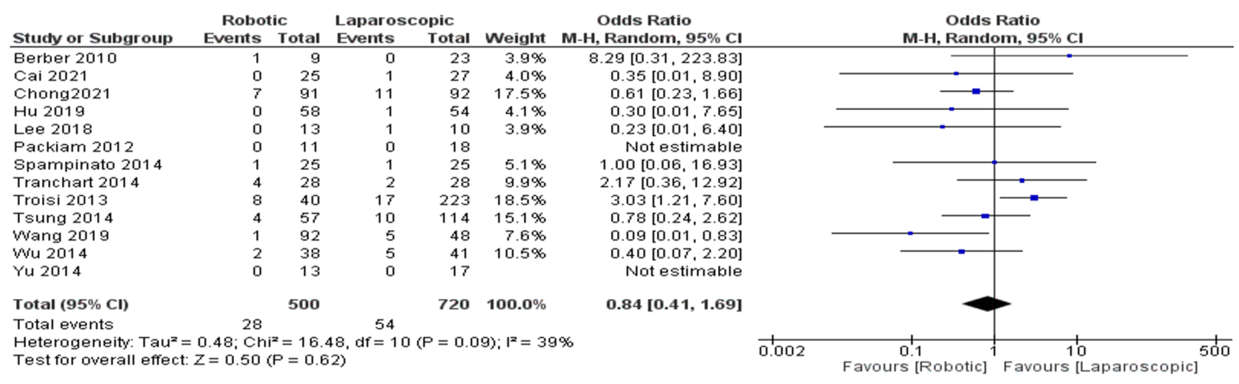 Jcm 11 05831 g005 550