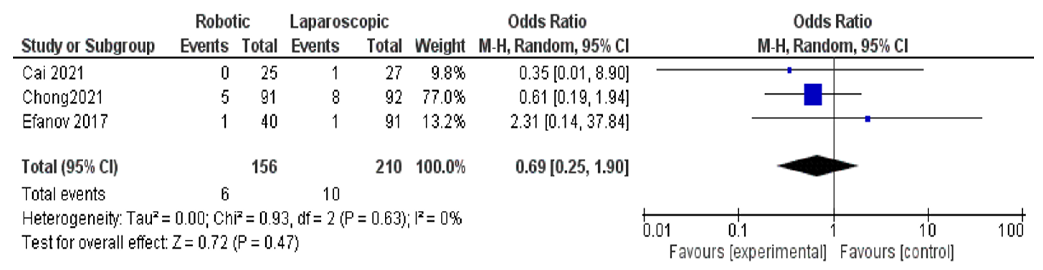 Jcm 11 05831 g006 550