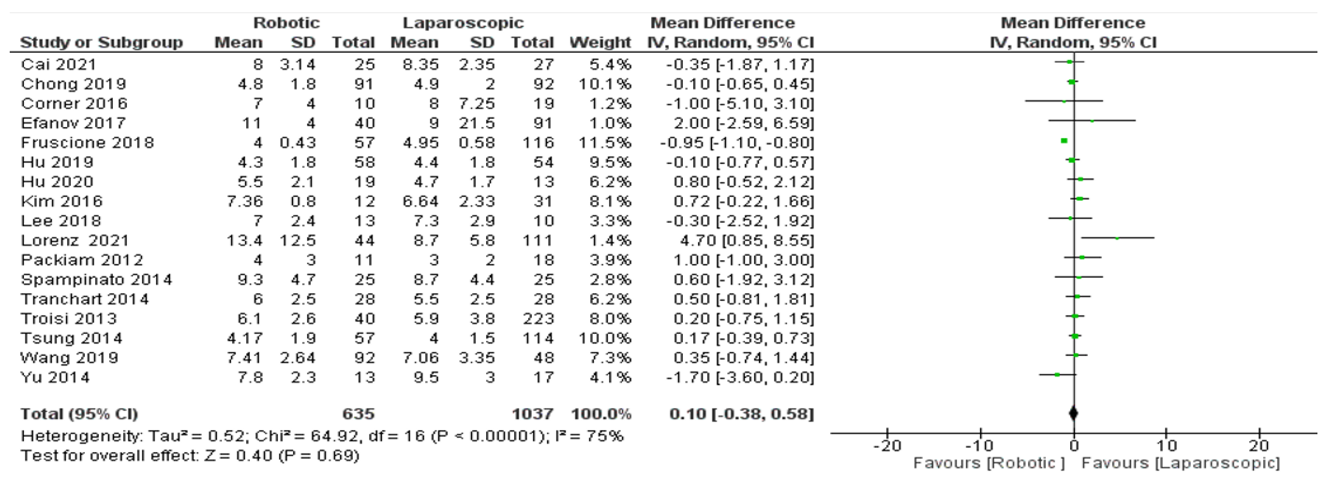 Jcm 11 05831 g009 550