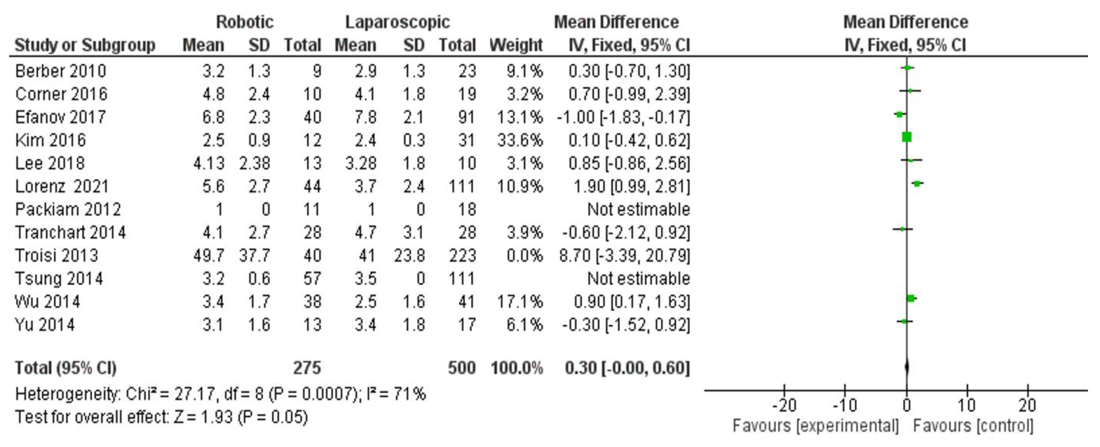 Jcm 11 05831 g010 550