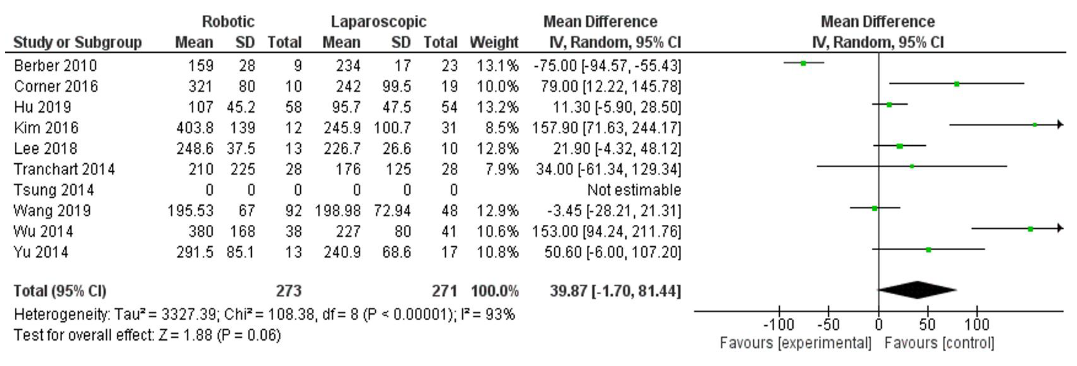 Jcm 11 05831 g011 550